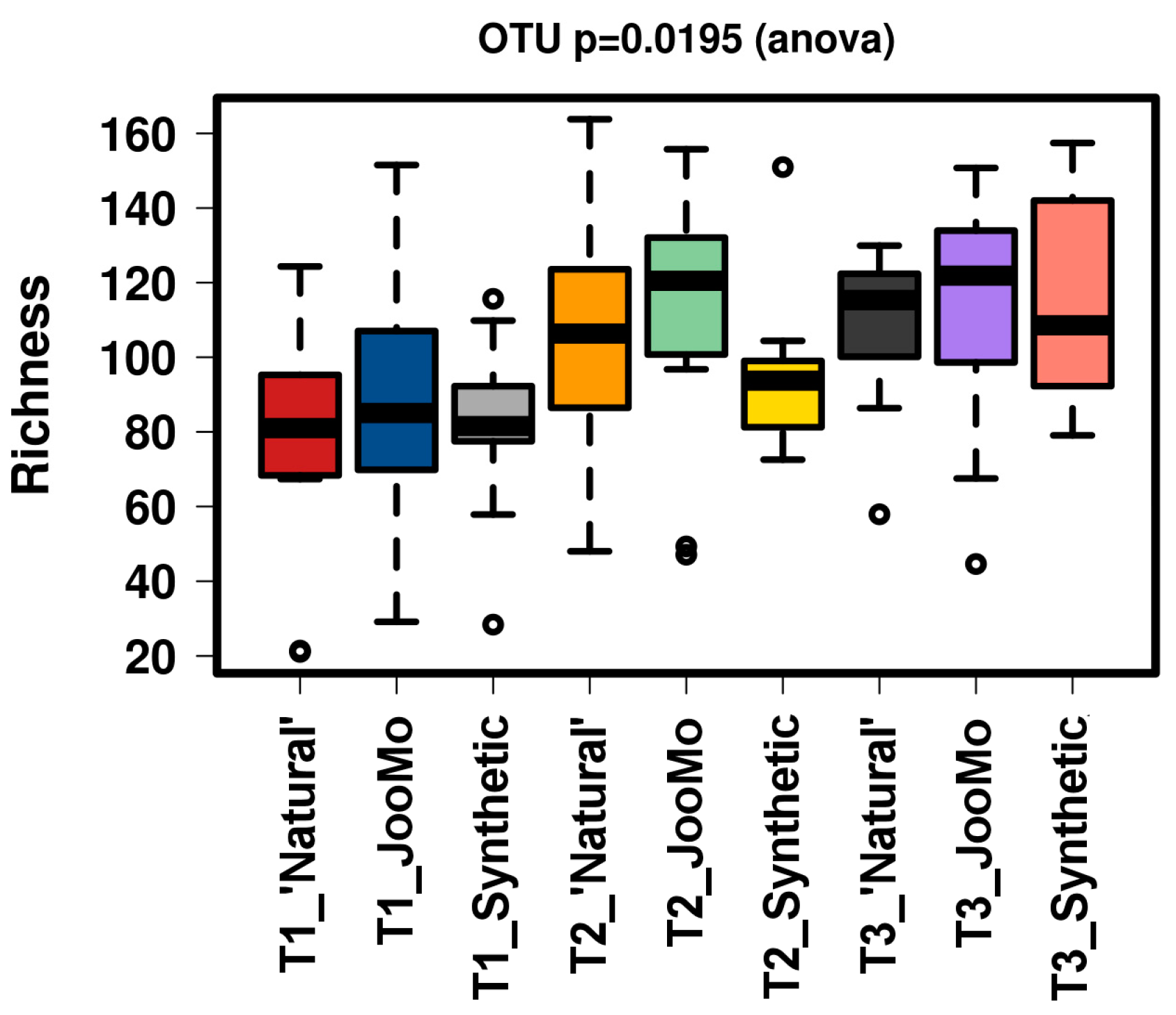 Cosmetics 06 00002 g002