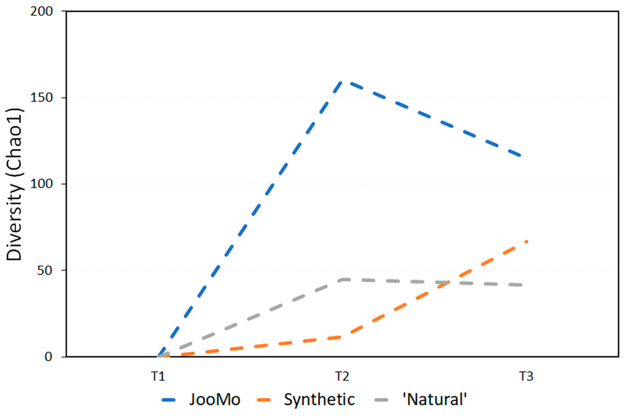 Cosmetics 06 00002 g003