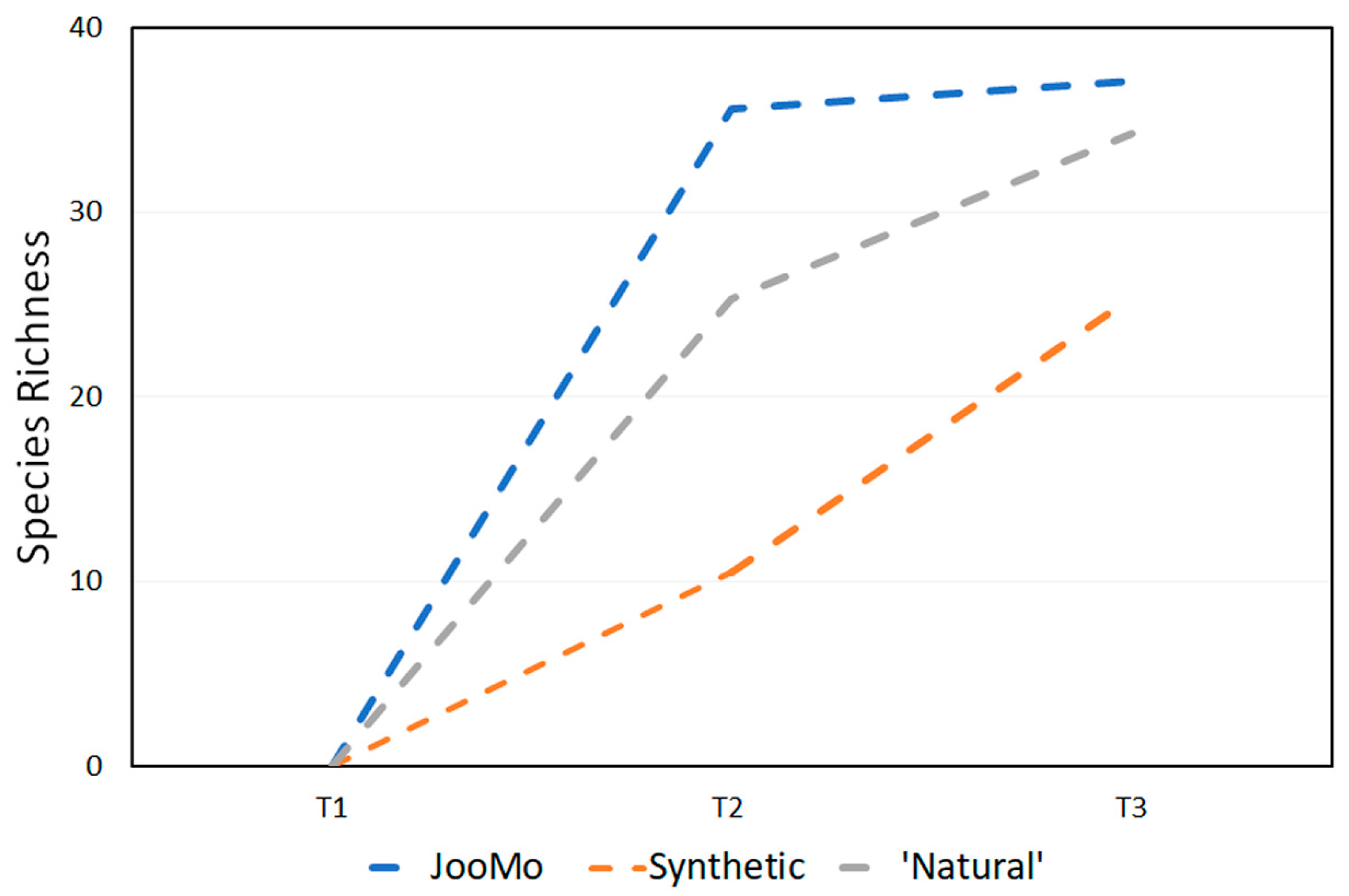 Cosmetics 06 00002 g004