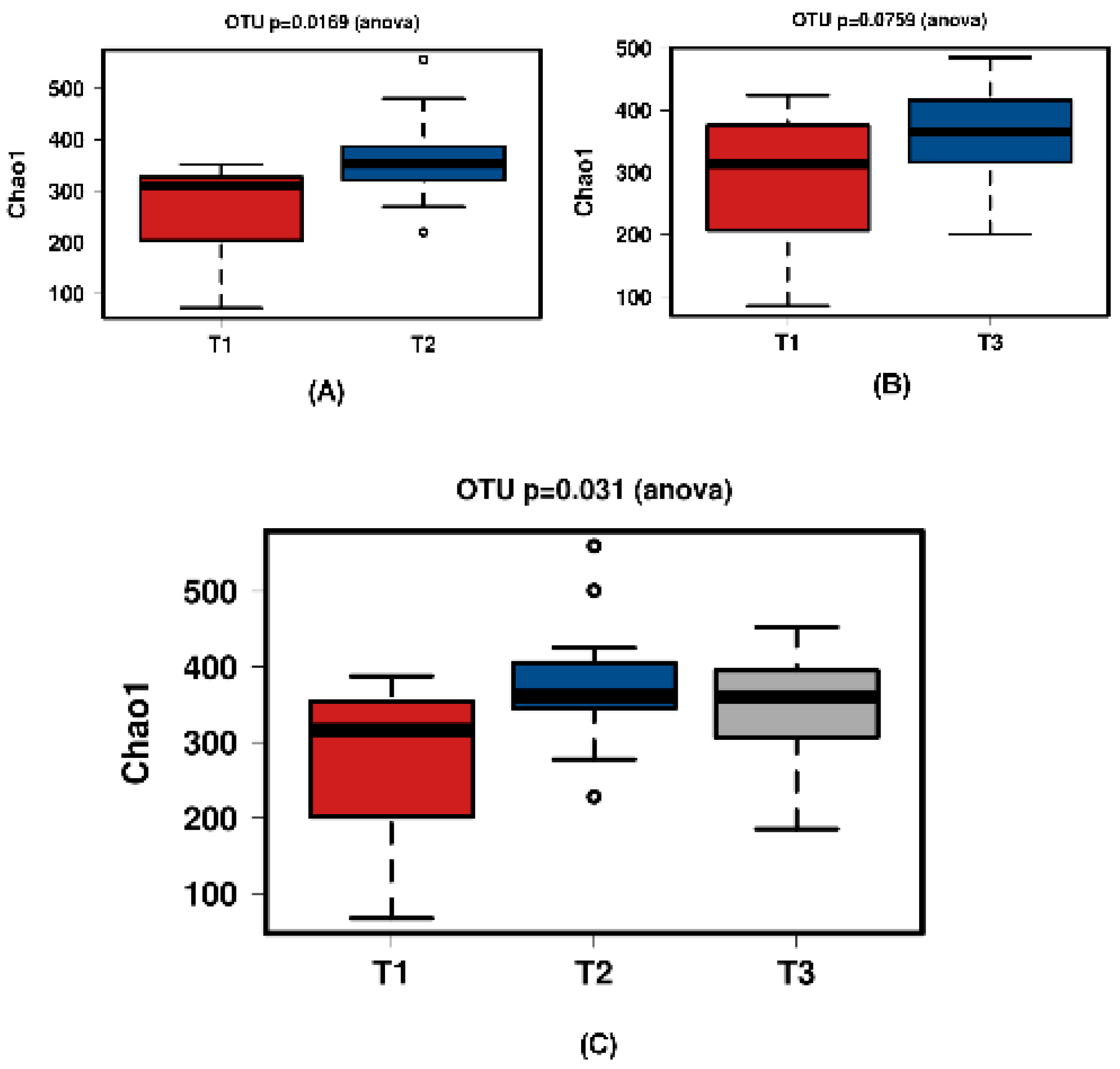 Cosmetics 06 00002 g006
