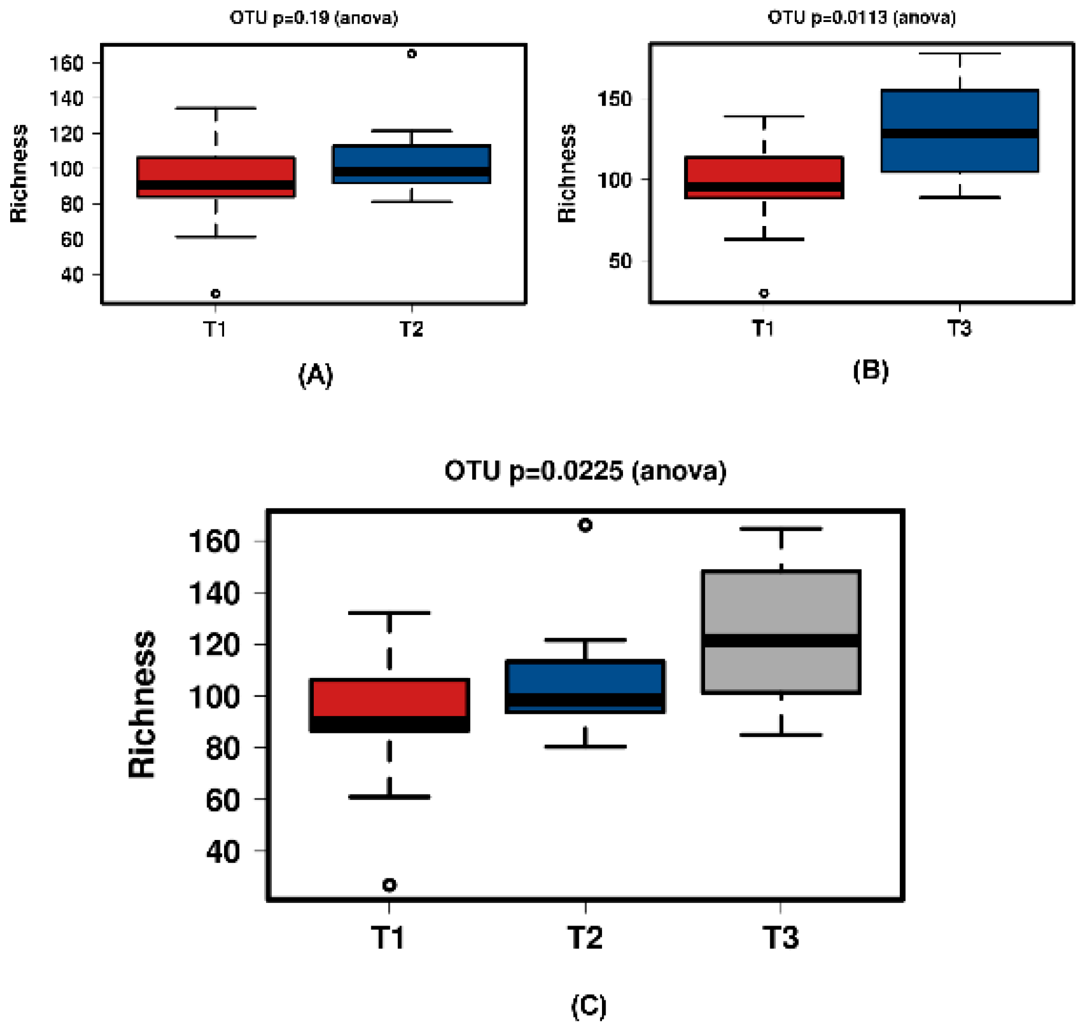 Cosmetics 06 00002 g010