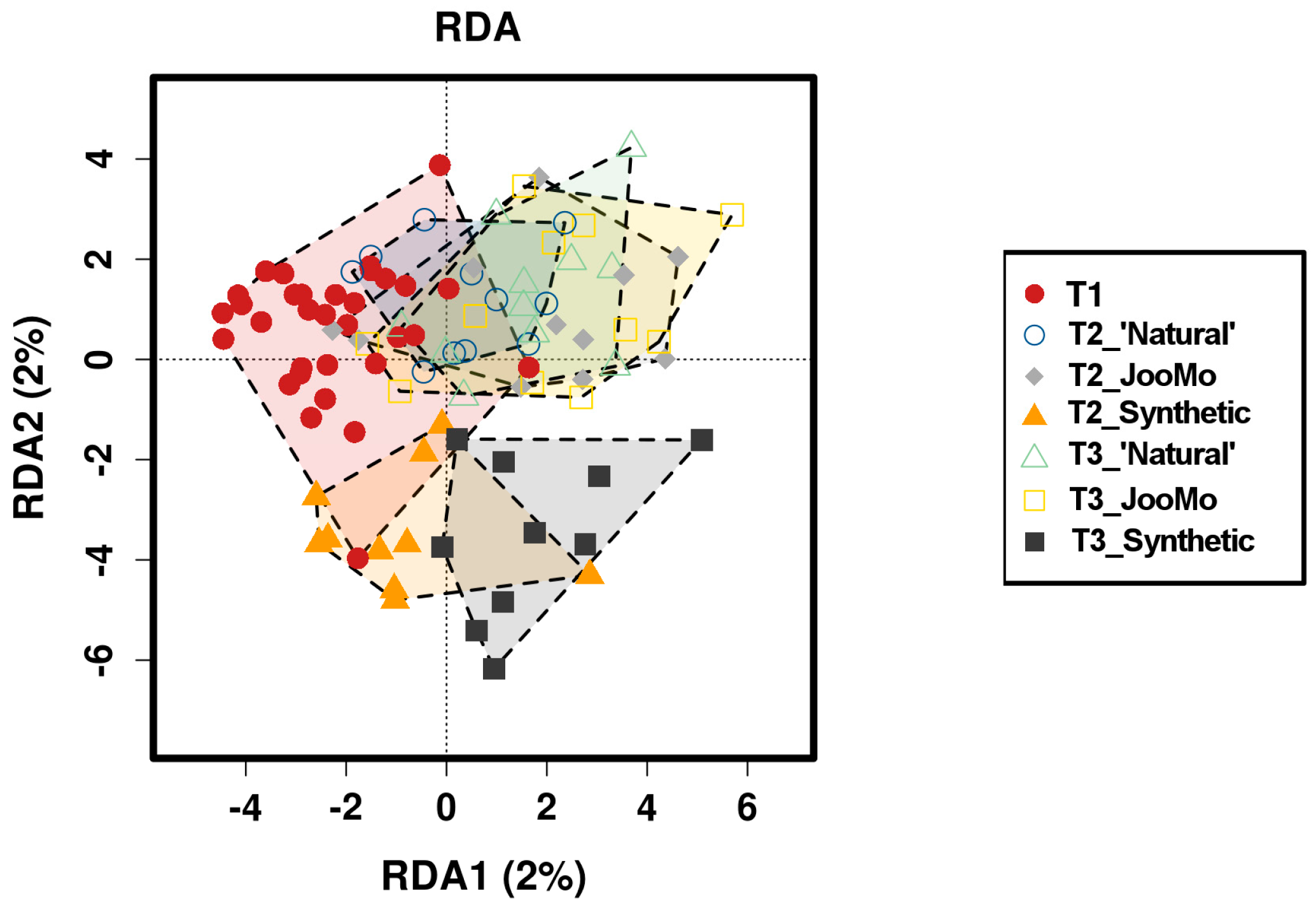 Cosmetics 06 00002 g012