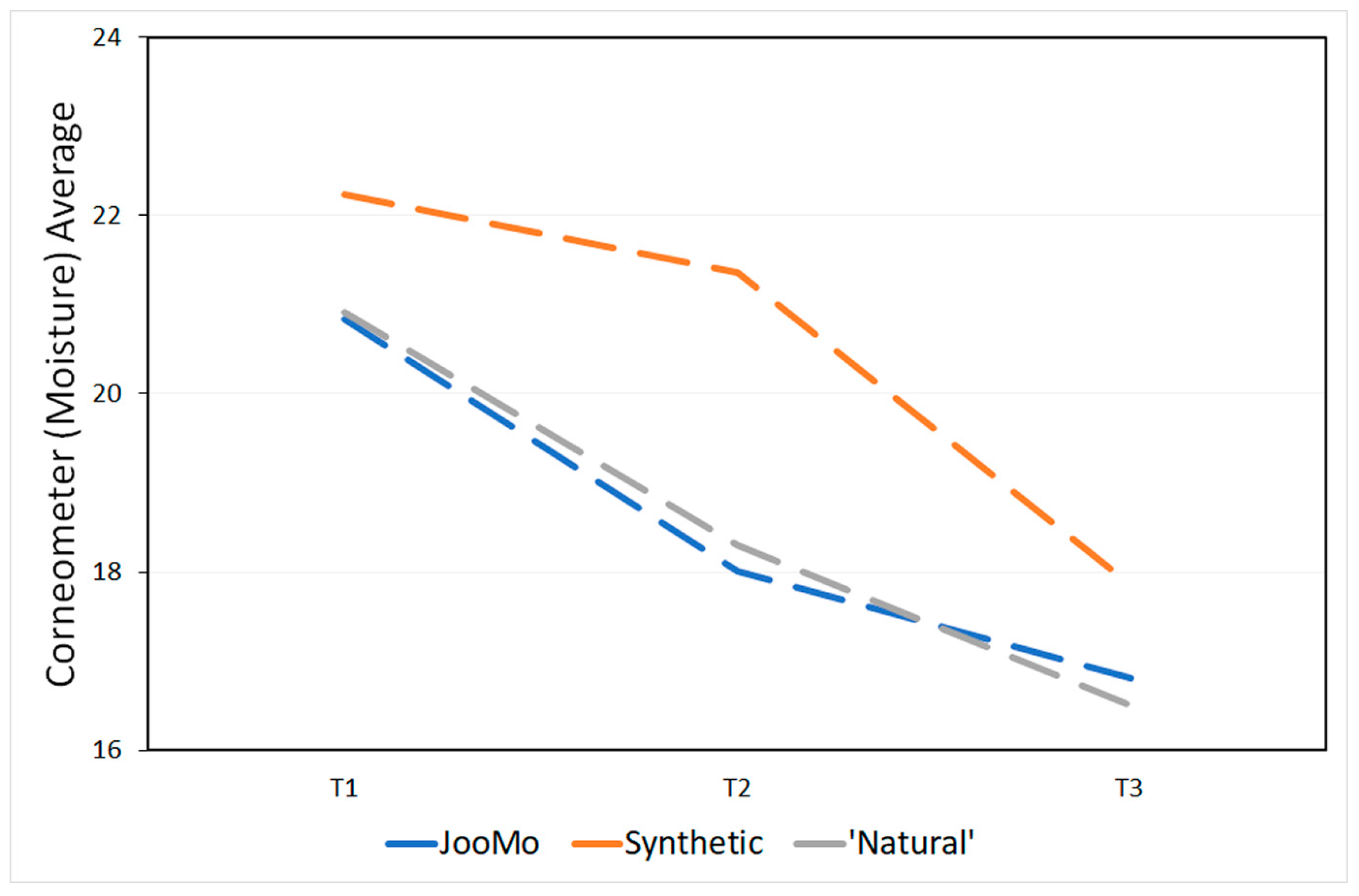 Cosmetics 06 00002 g014