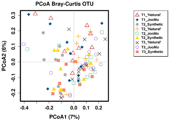 Cosmetics 06 00002 g0a1