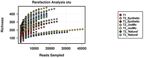 Cosmetics 06 00002 g0a3