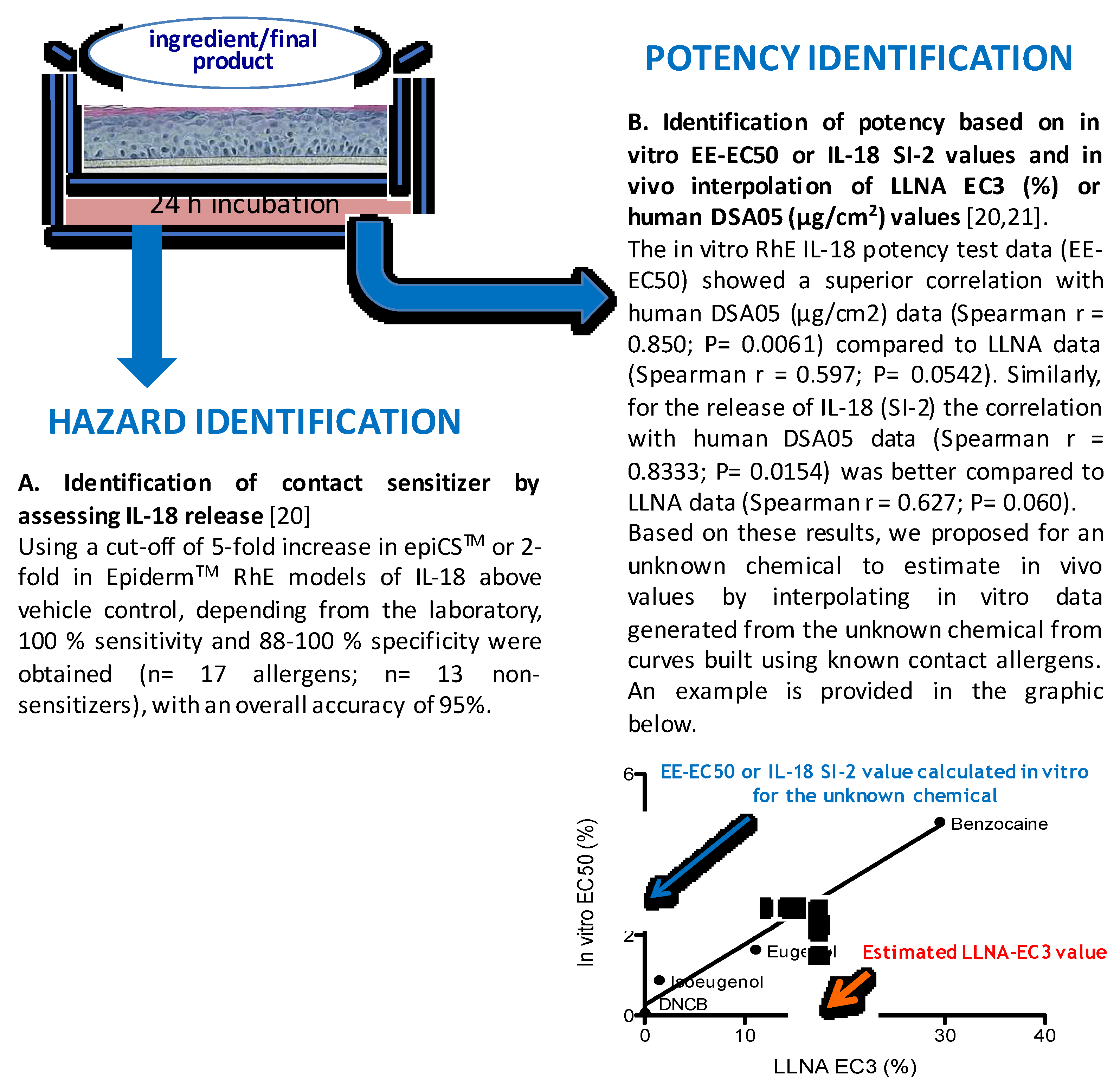 Cosmetics 06 00003 g001