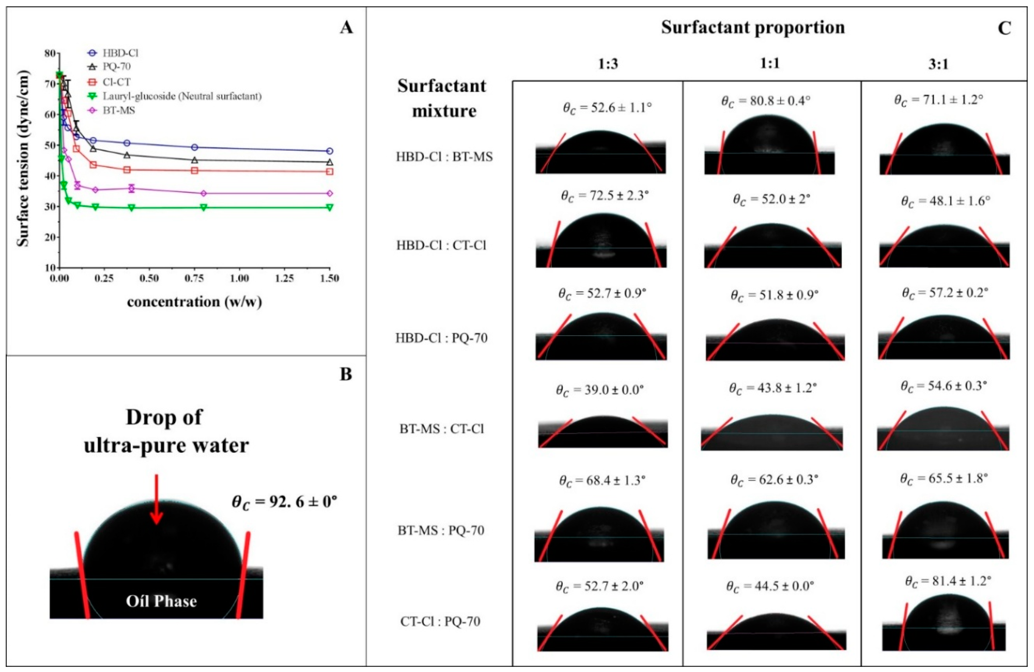 Cosmetics 06 00012 g002