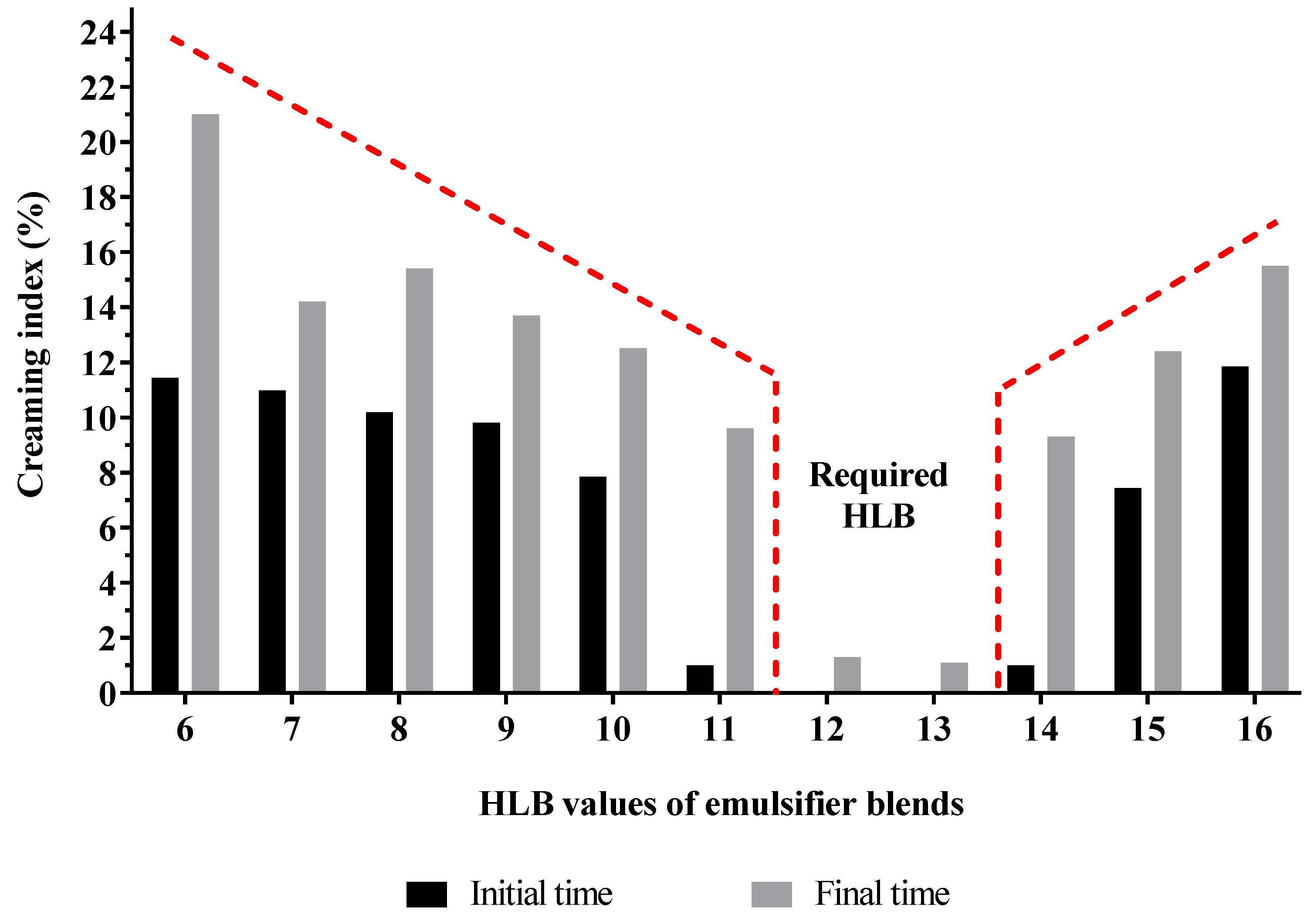 Cosmetics 06 00012 g003