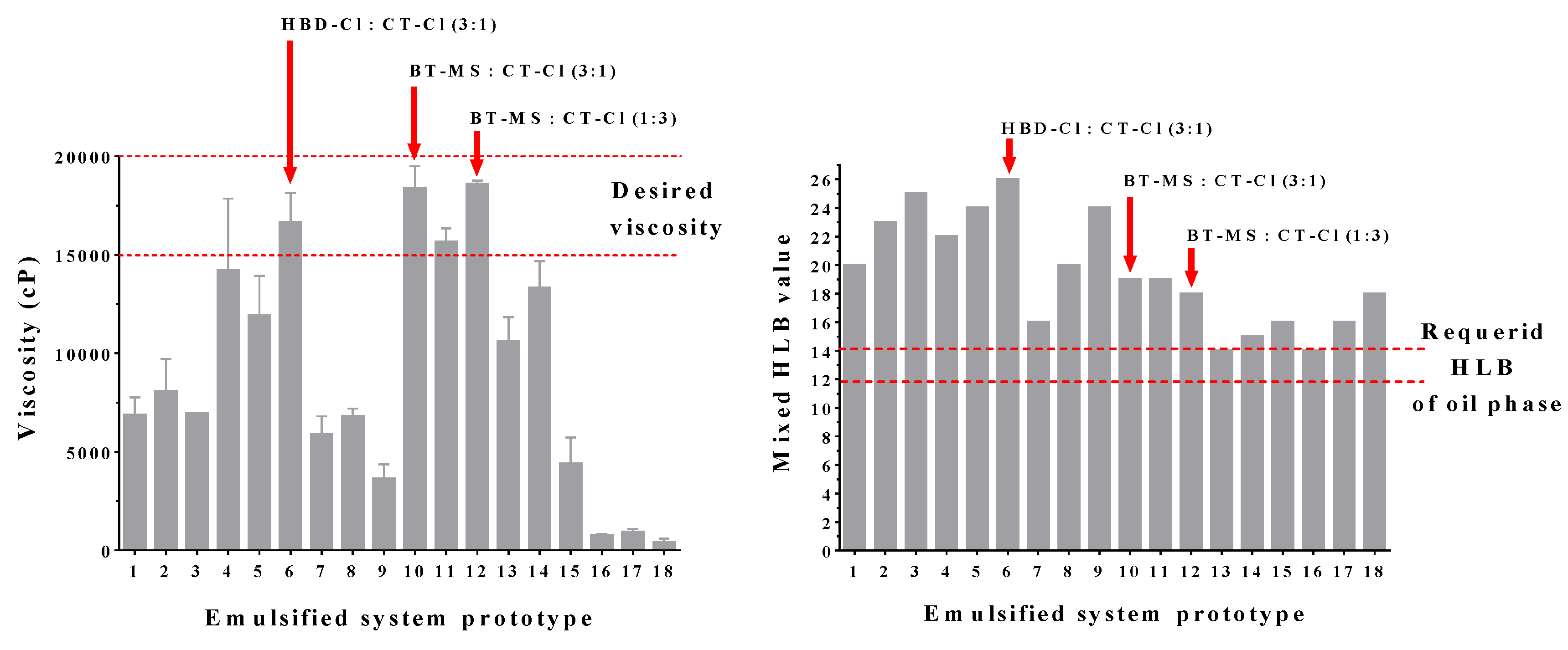 Cosmetics 06 00012 g004