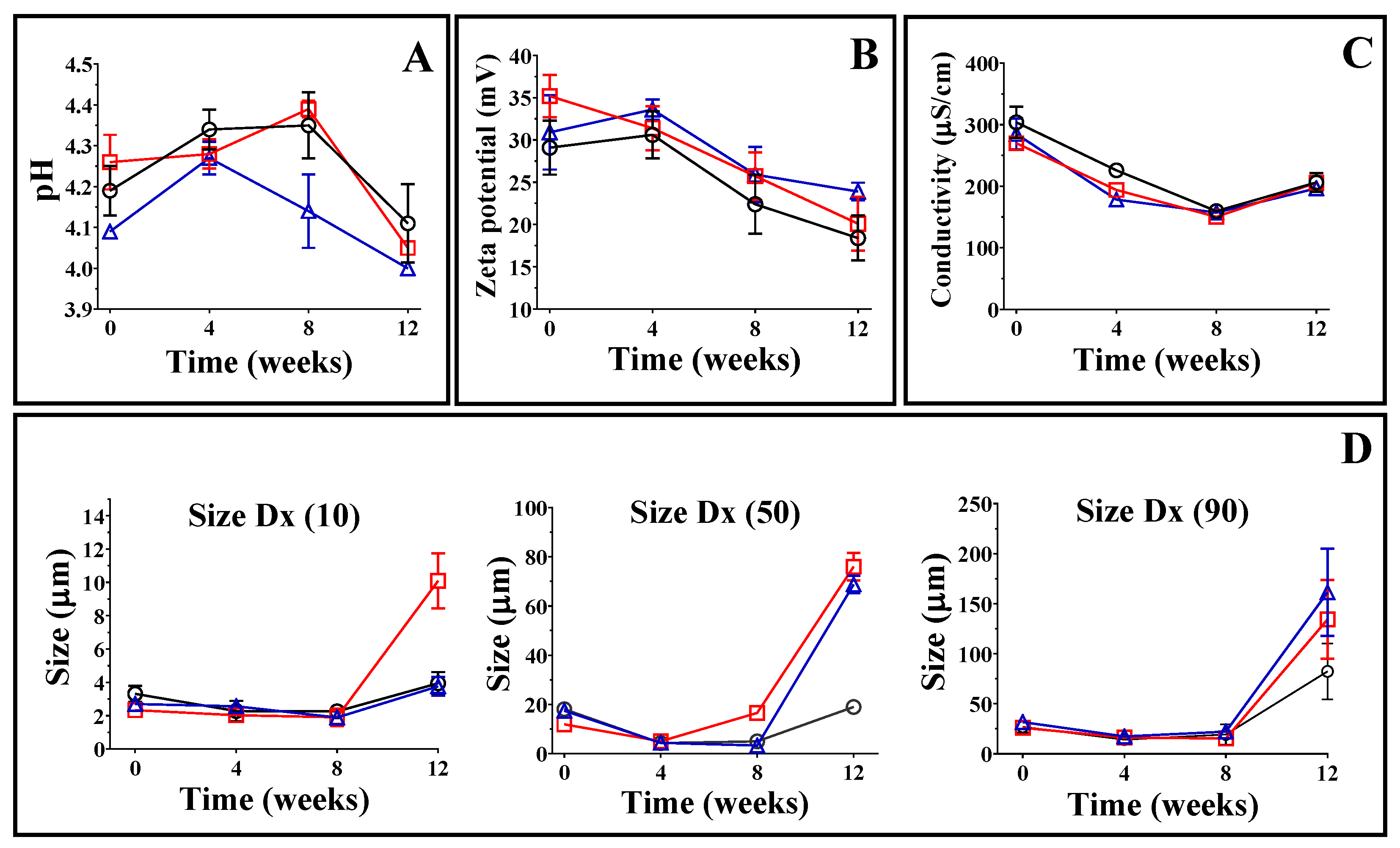 Cosmetics 06 00012 g005