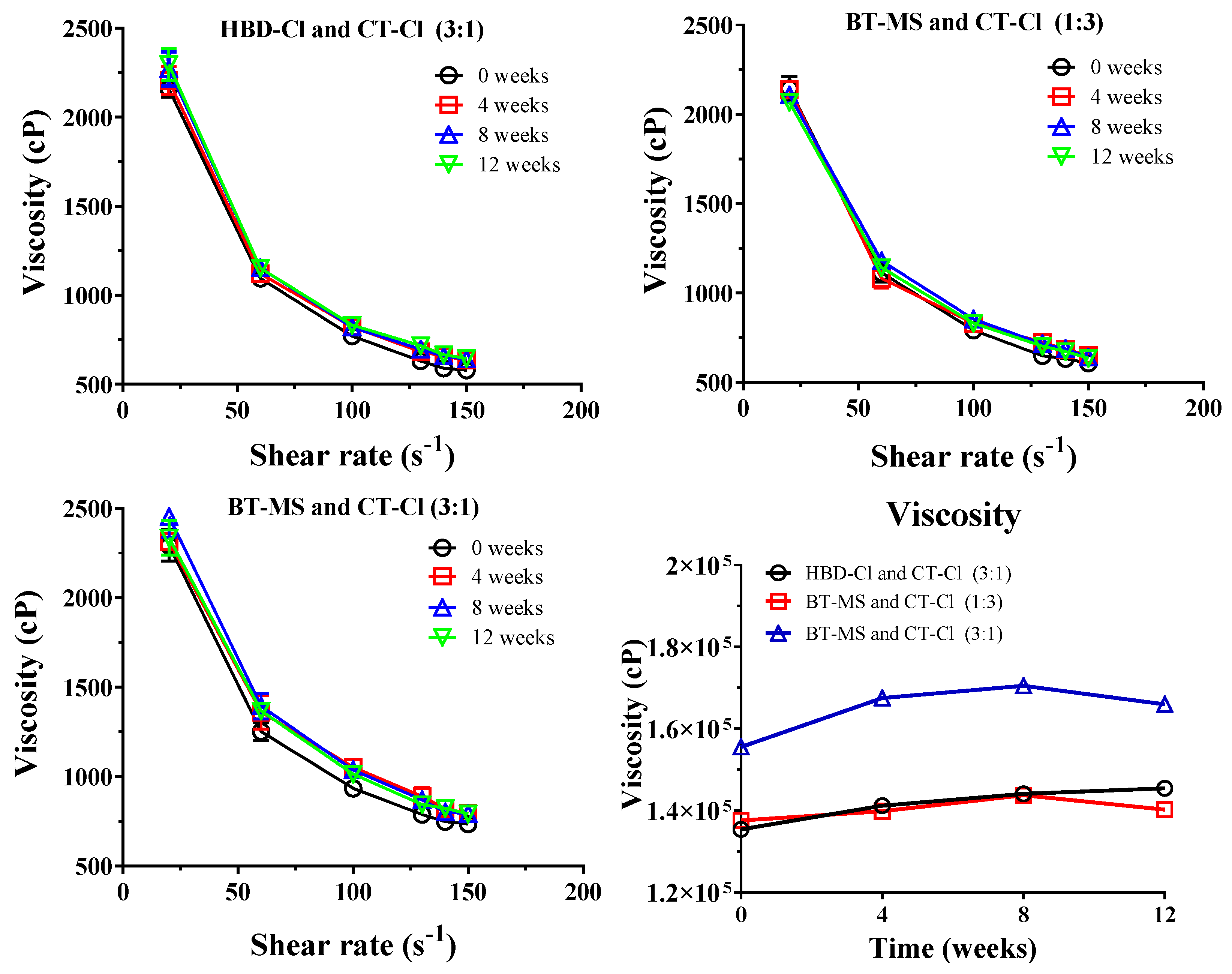 Cosmetics 06 00012 g006