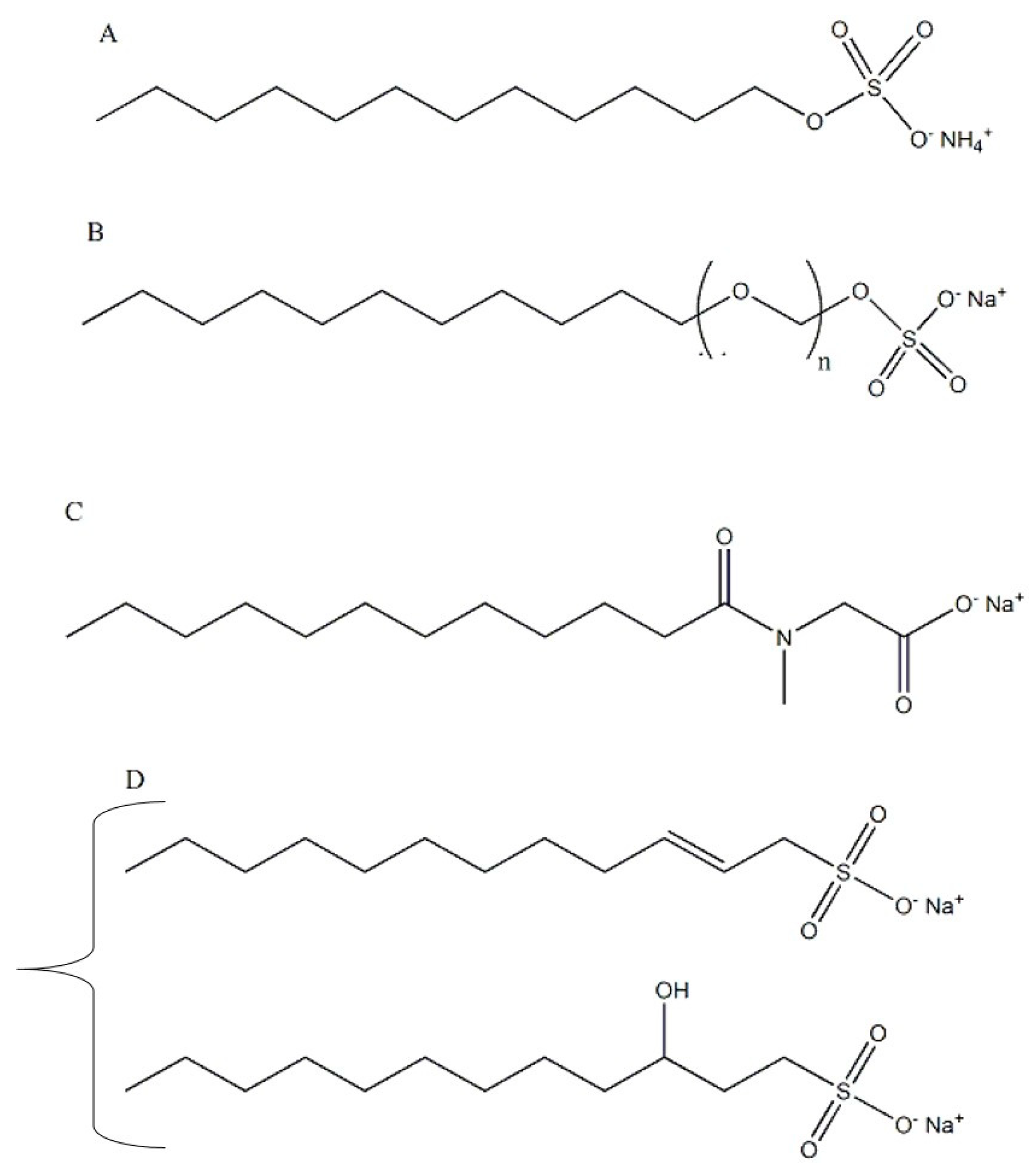 Cosmetics 06 00013 g002