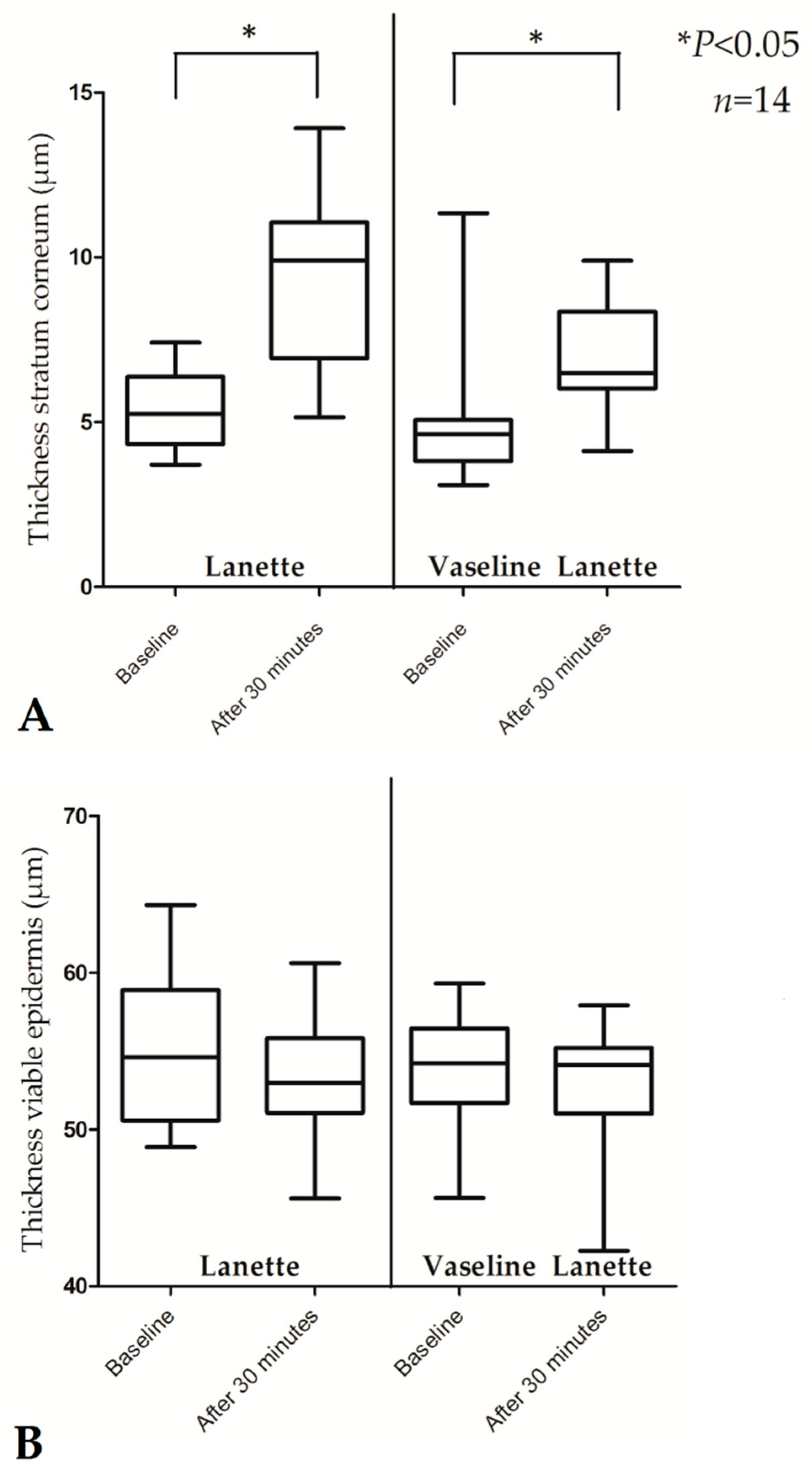 Cosmetics 06 00020 g003