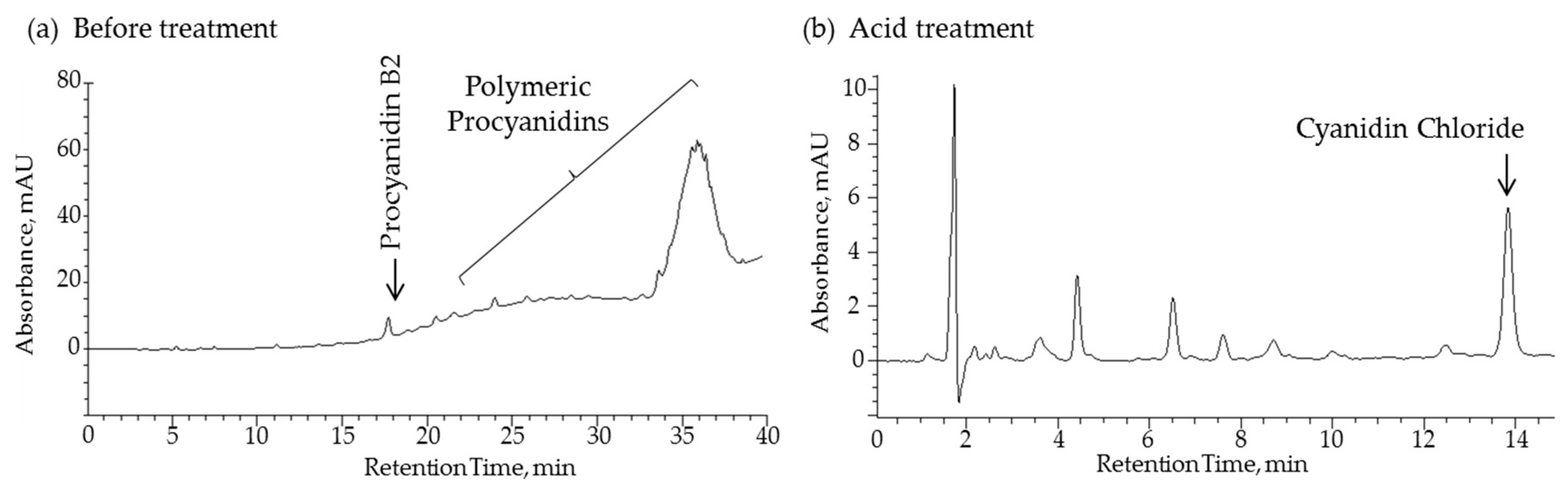 Cosmetics 06 00021 g006 Cosmetics 06 00021 g006