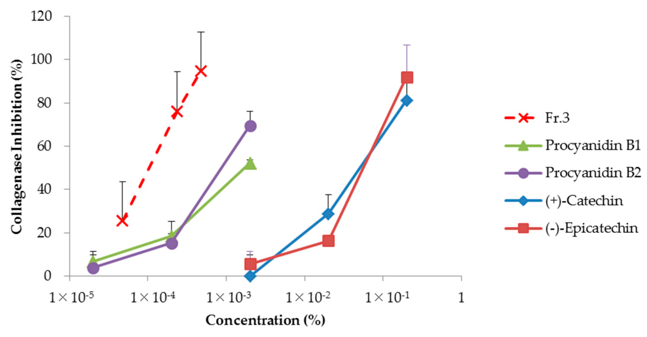 Cosmetics 06 00021 g007 Cosmetics 06 00021 g007