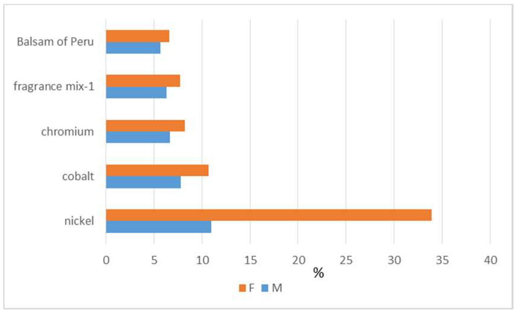 Cosmetics 06 00022 g001