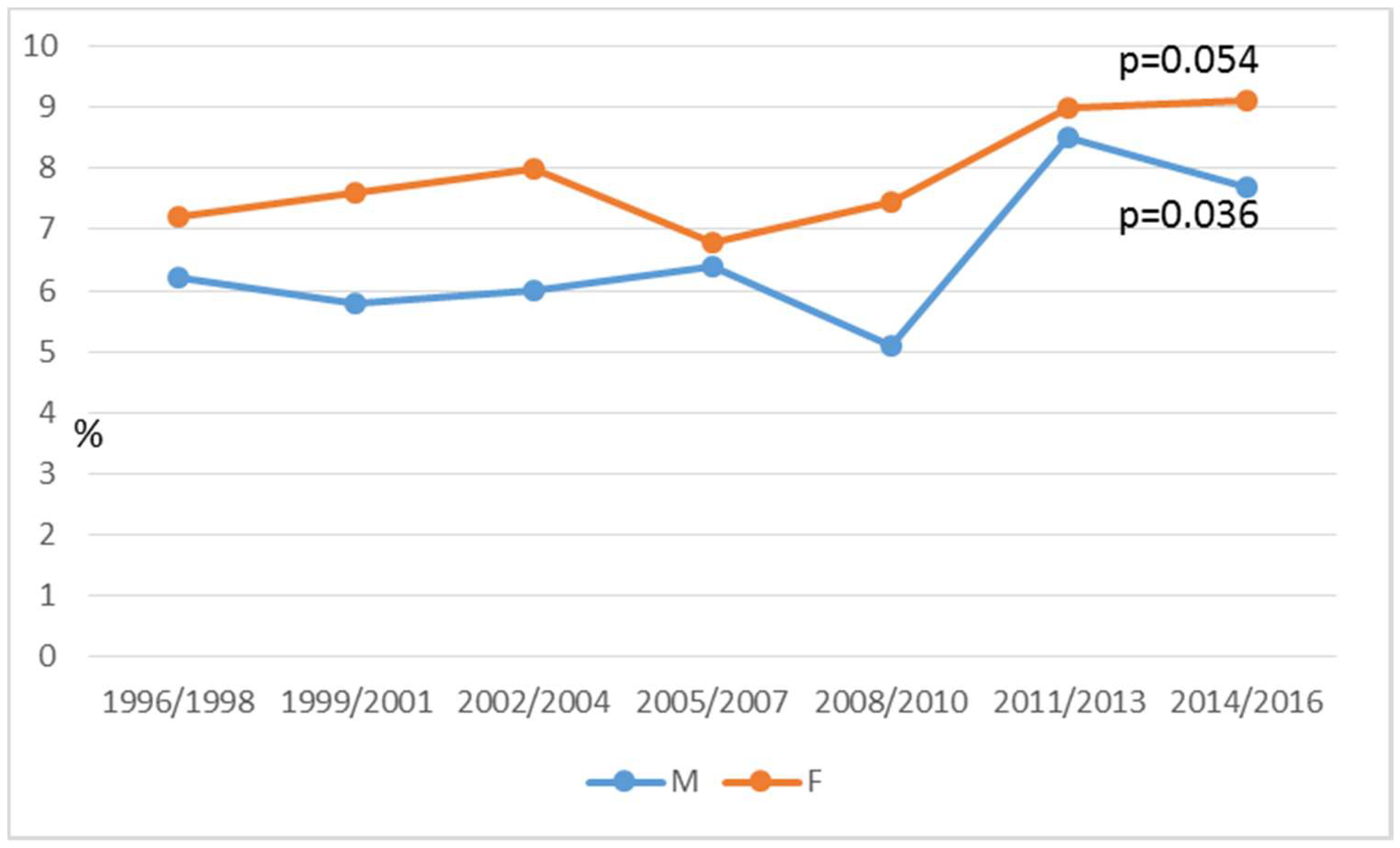 Cosmetics 06 00022 g002