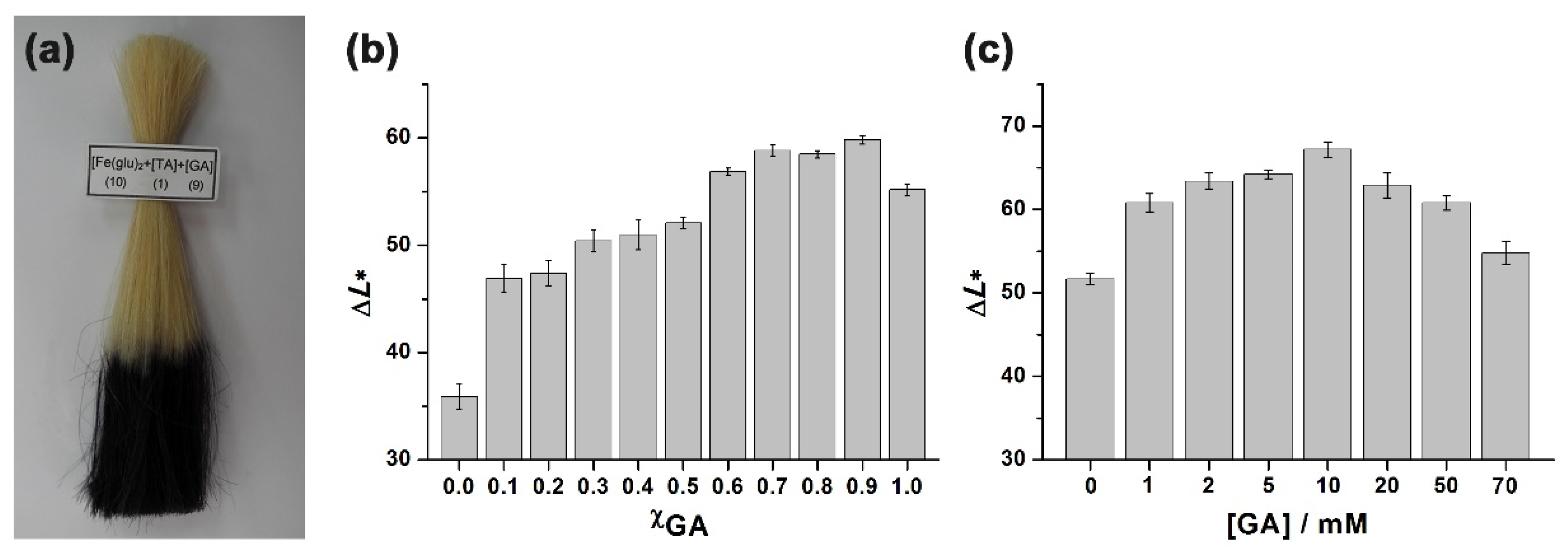Cosmetics 06 00023 g002