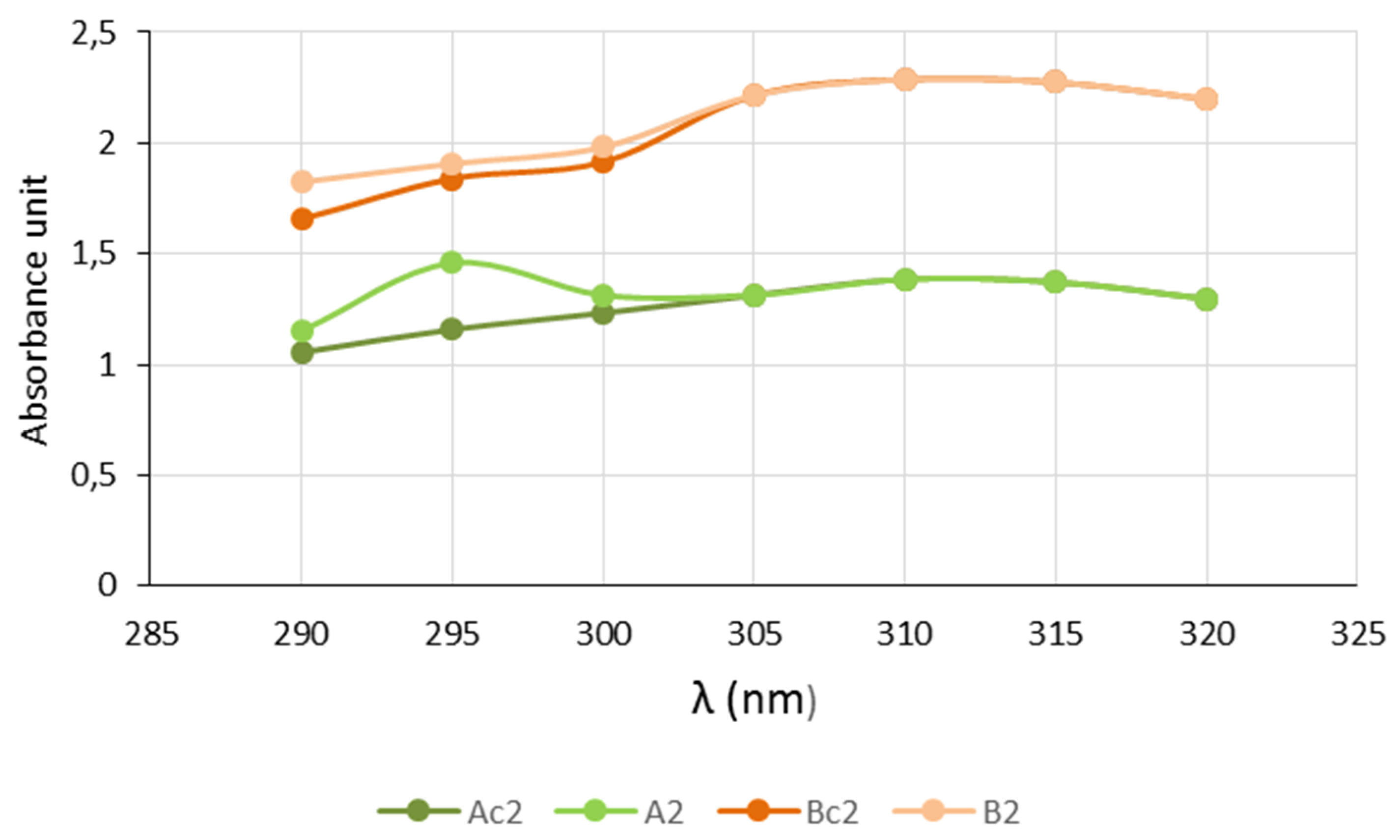 Cosmetics 06 00025 g001