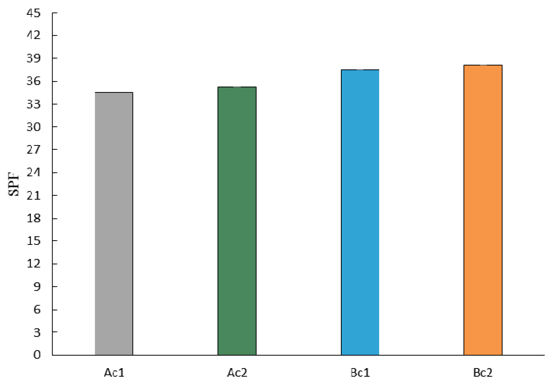 Cosmetics 06 00025 g002