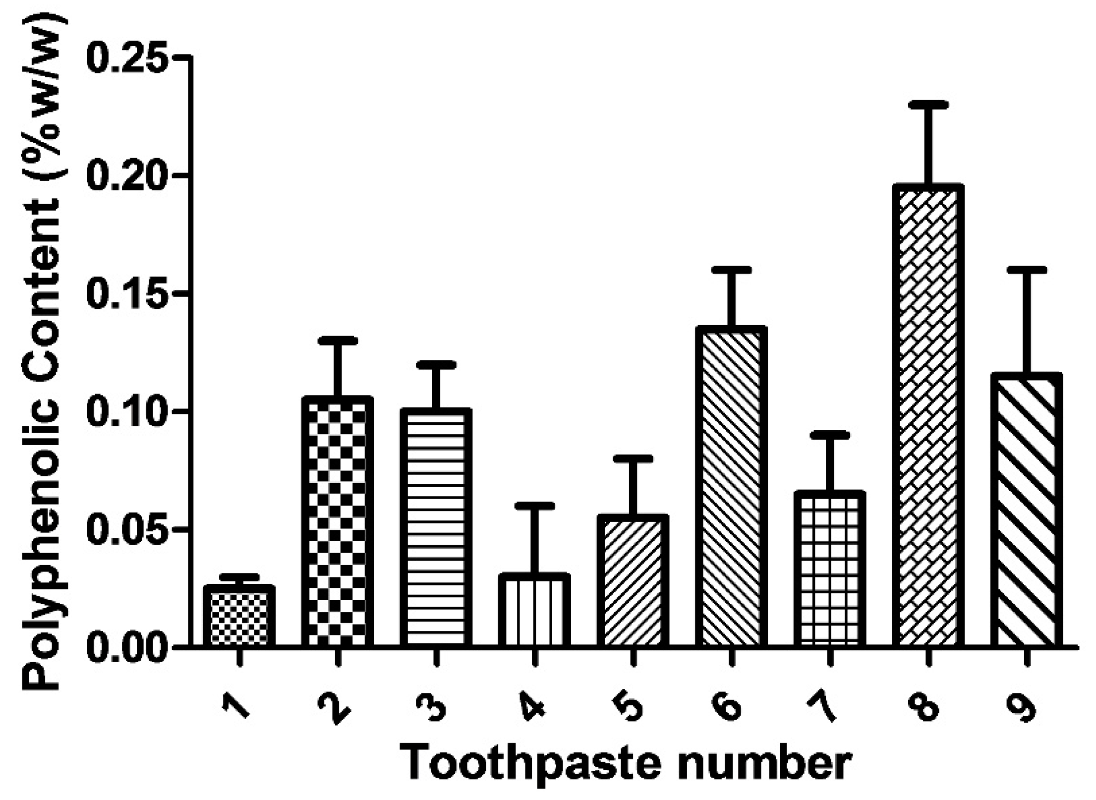 Cosmetics 06 00028 g001