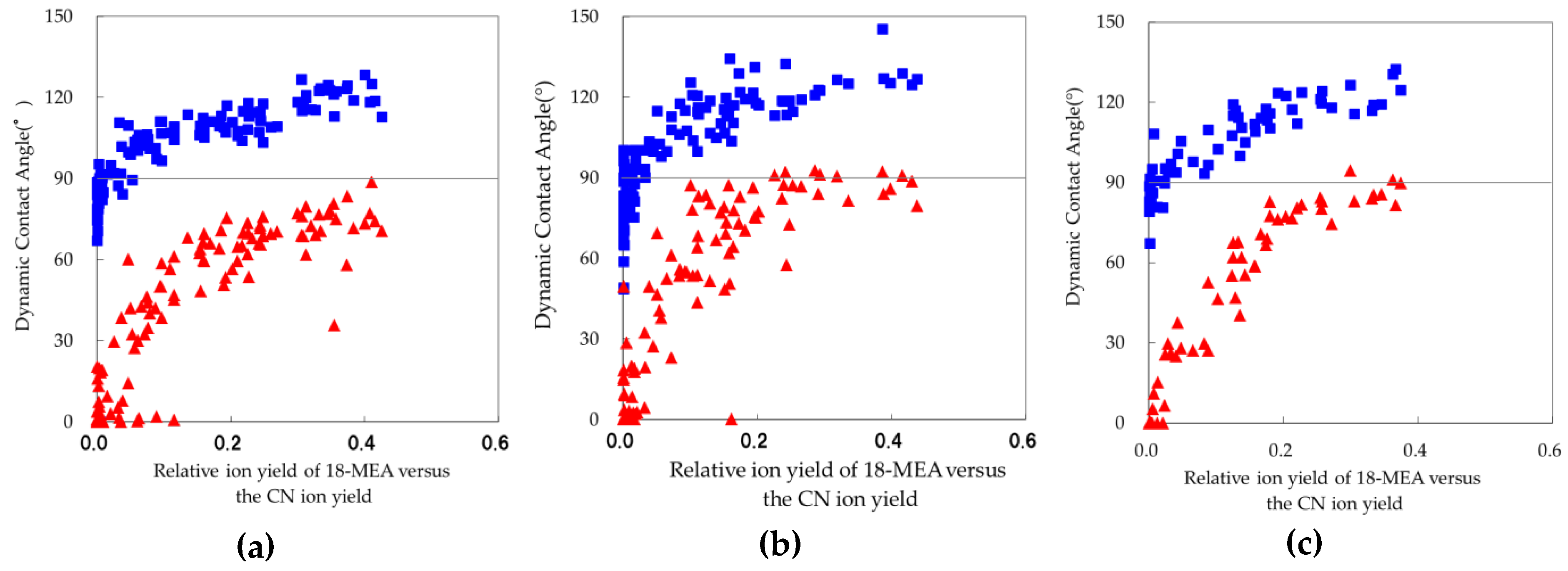 Cosmetics 06 00031 g002