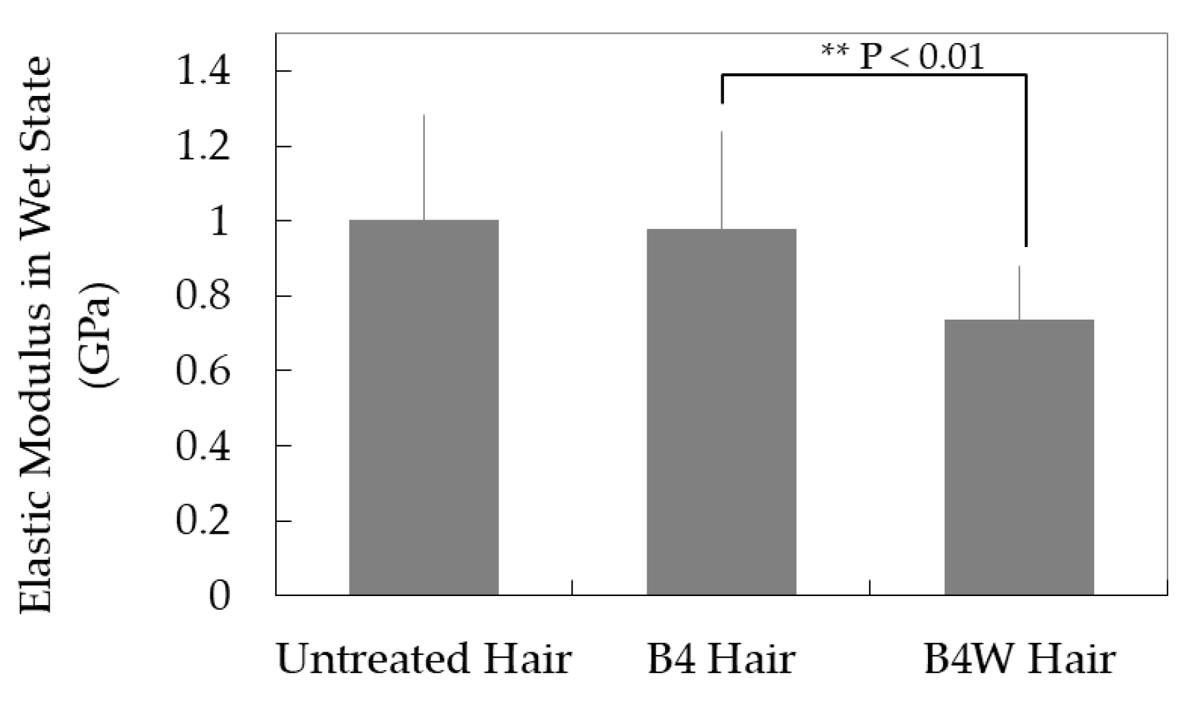 Cosmetics 06 00031 g003