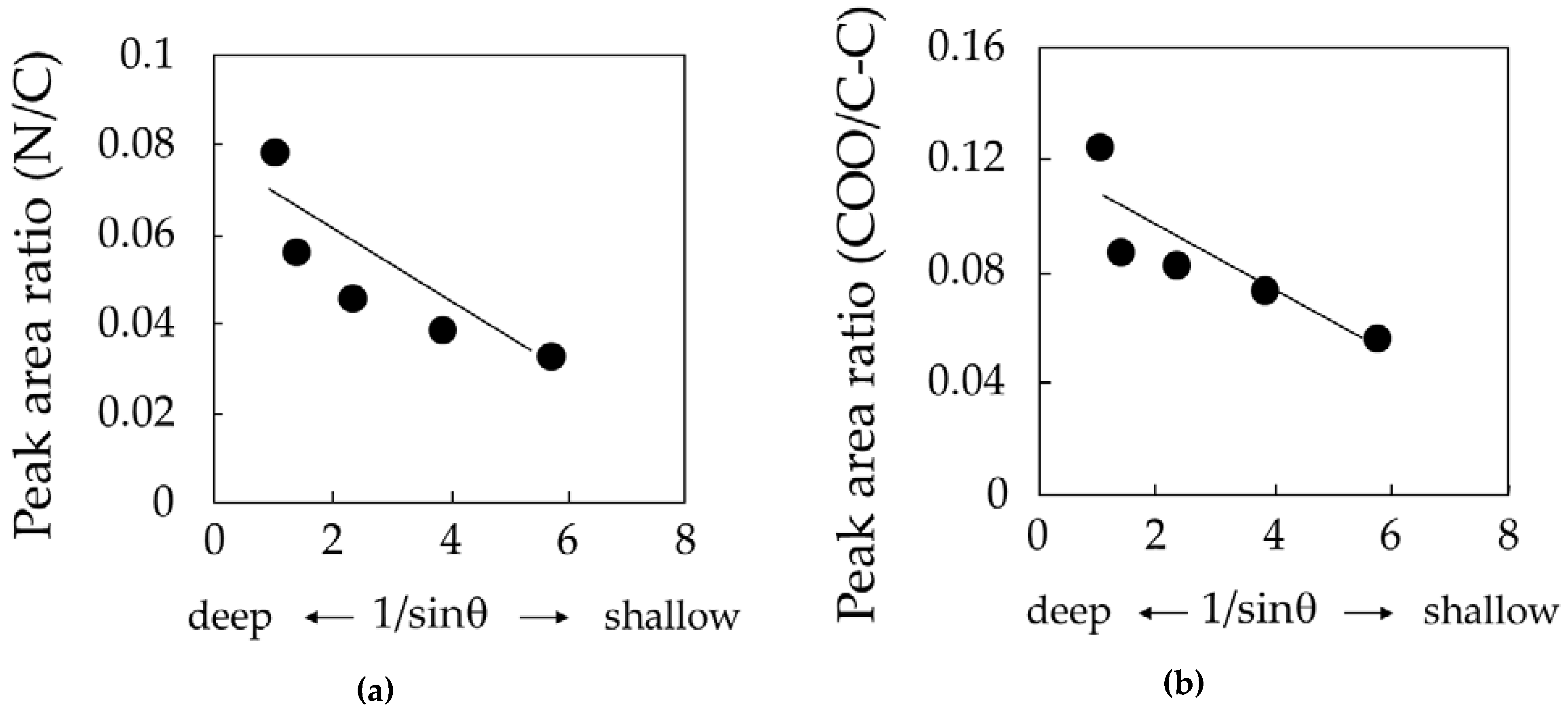 Cosmetics 06 00031 g008