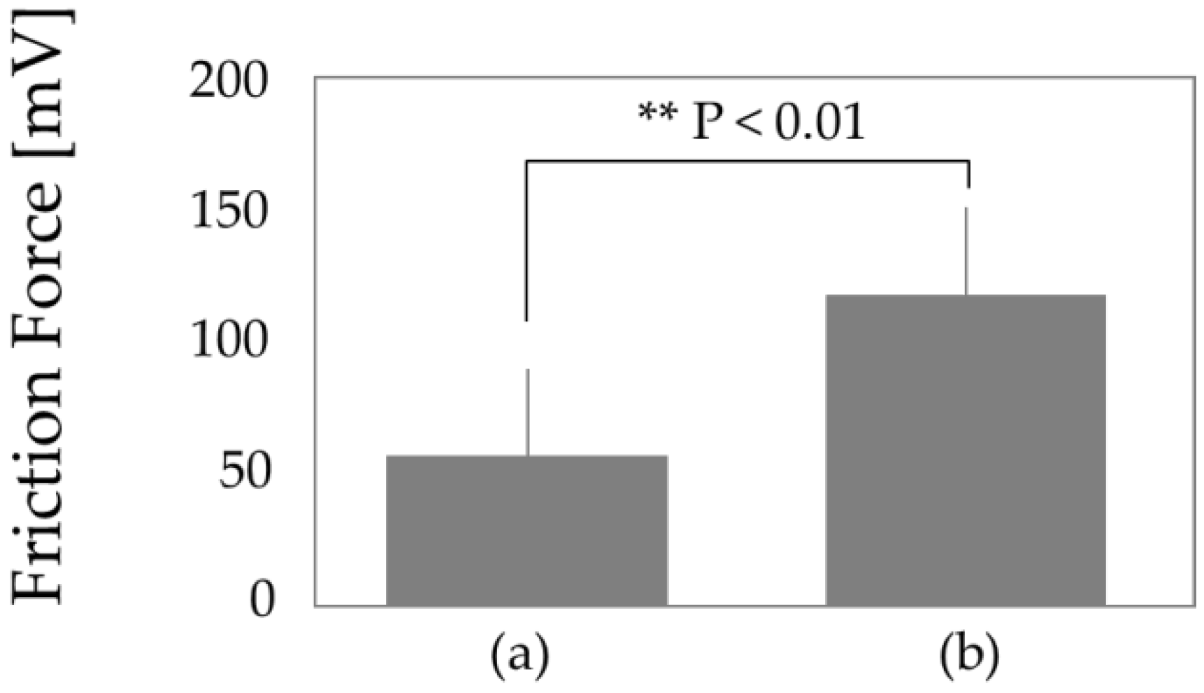 Cosmetics 06 00031 g009
