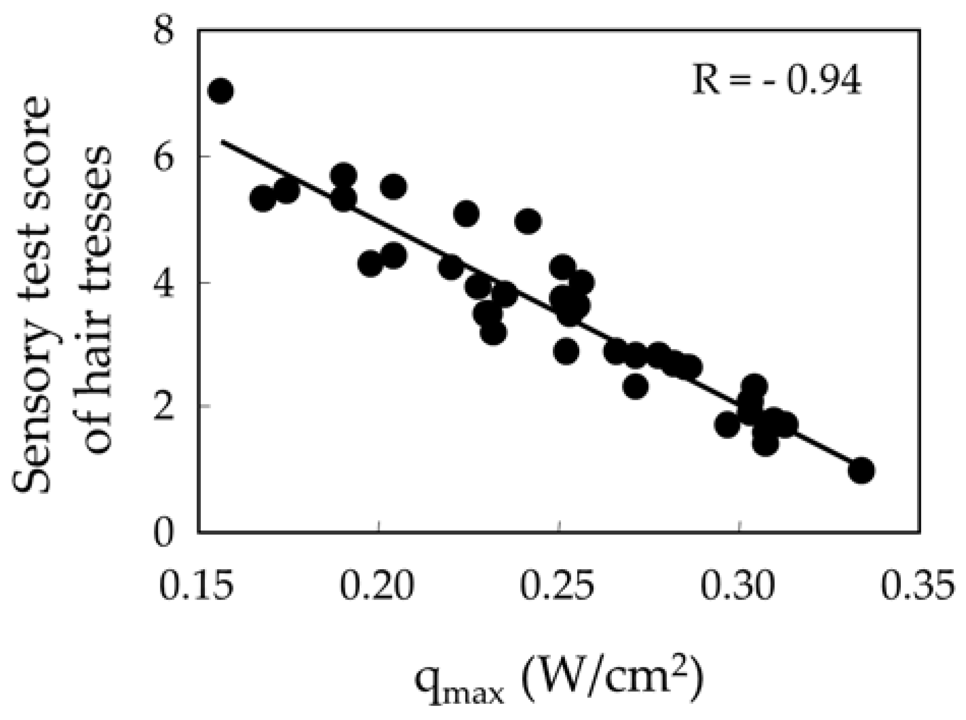 Cosmetics 06 00031 g011