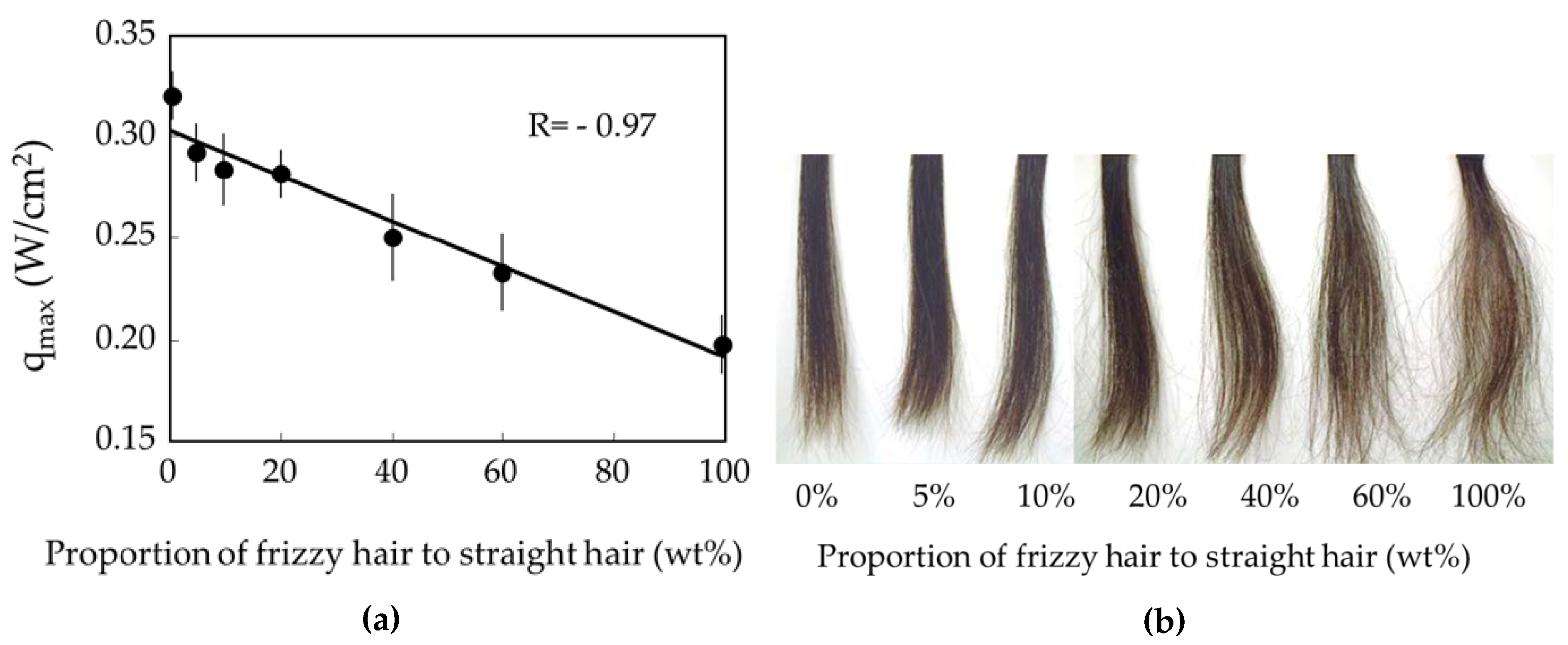 Cosmetics 06 00031 g012