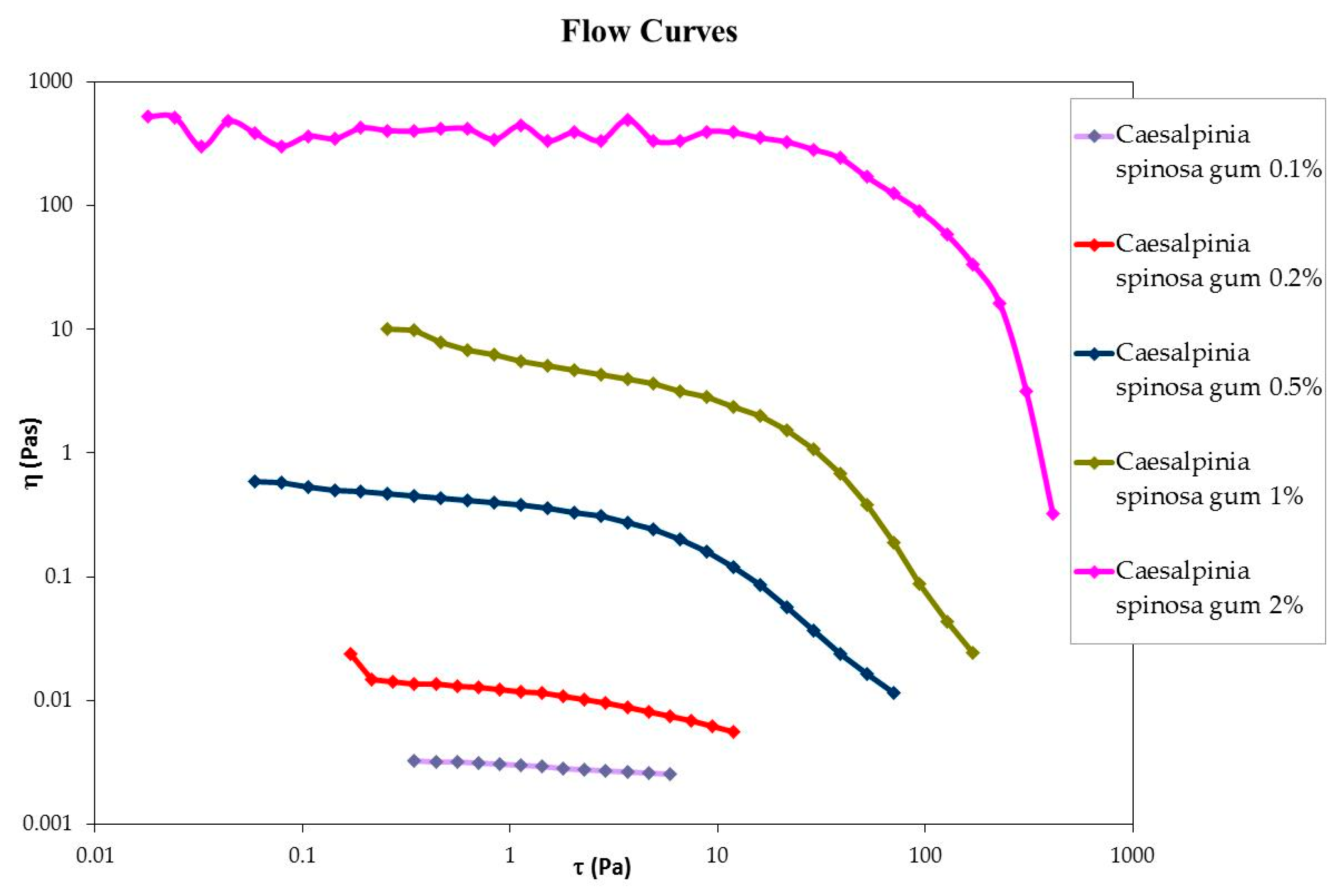 Cosmetics 06 00034 g003