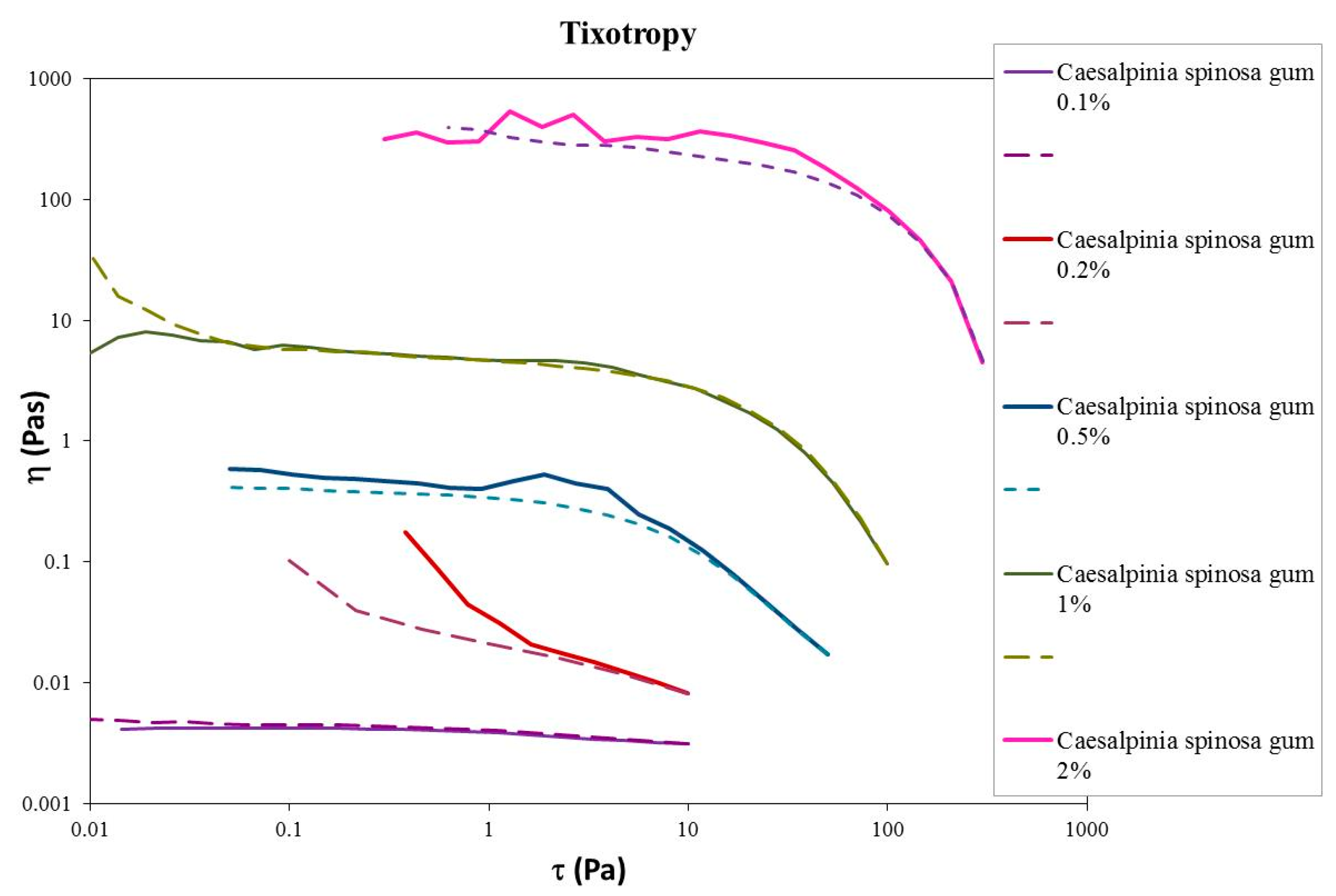 Cosmetics 06 00034 g004