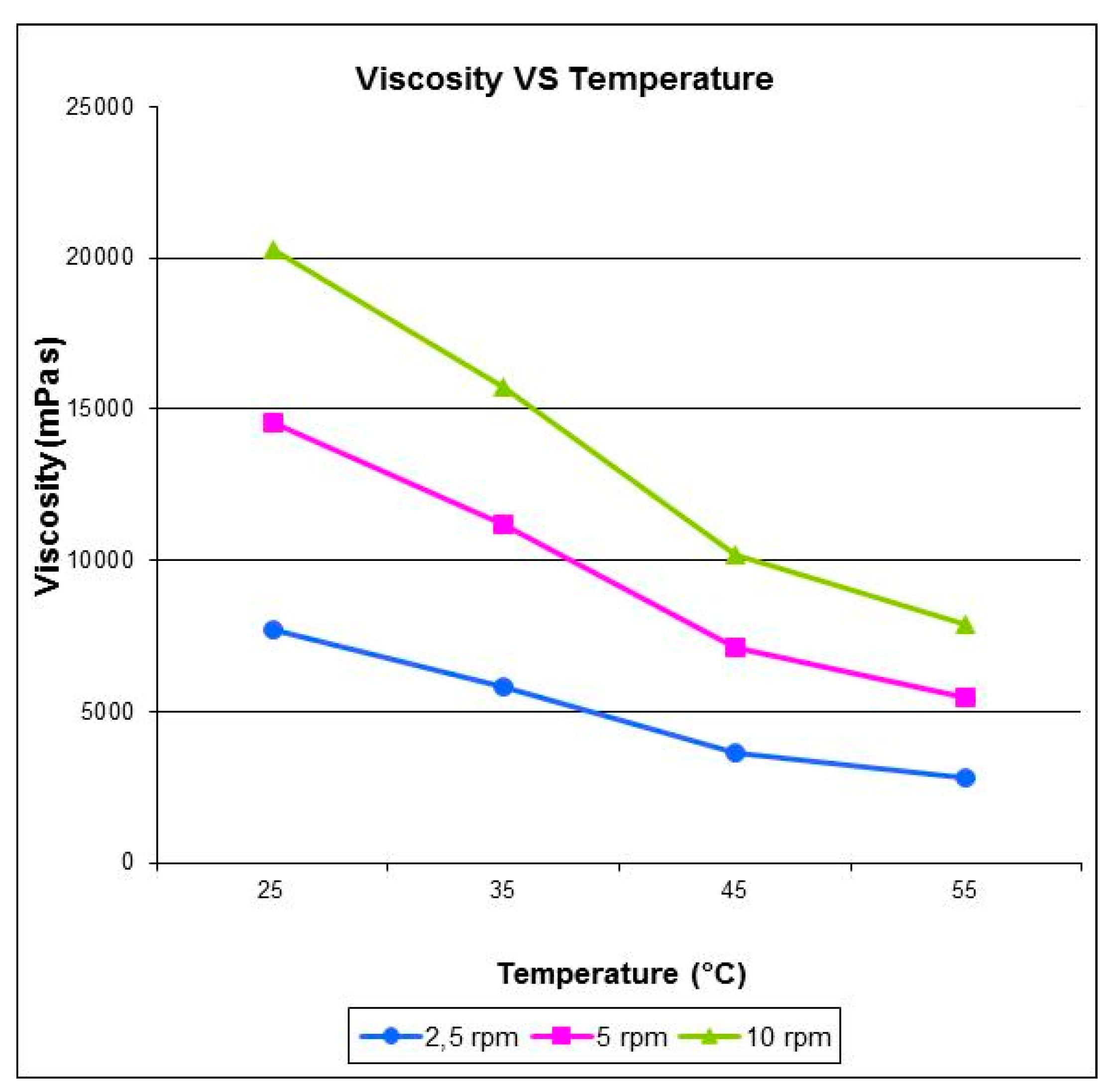 Cosmetics 06 00034 g005