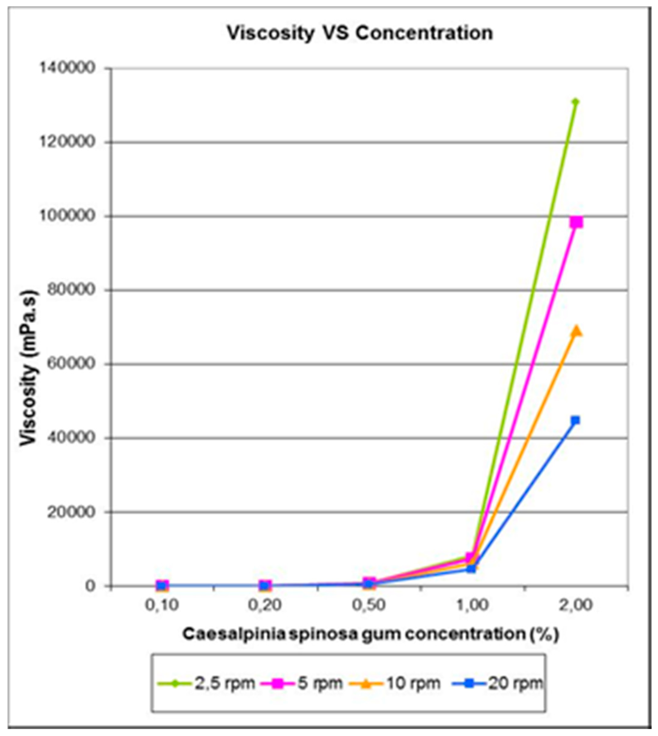Cosmetics 06 00034 g006