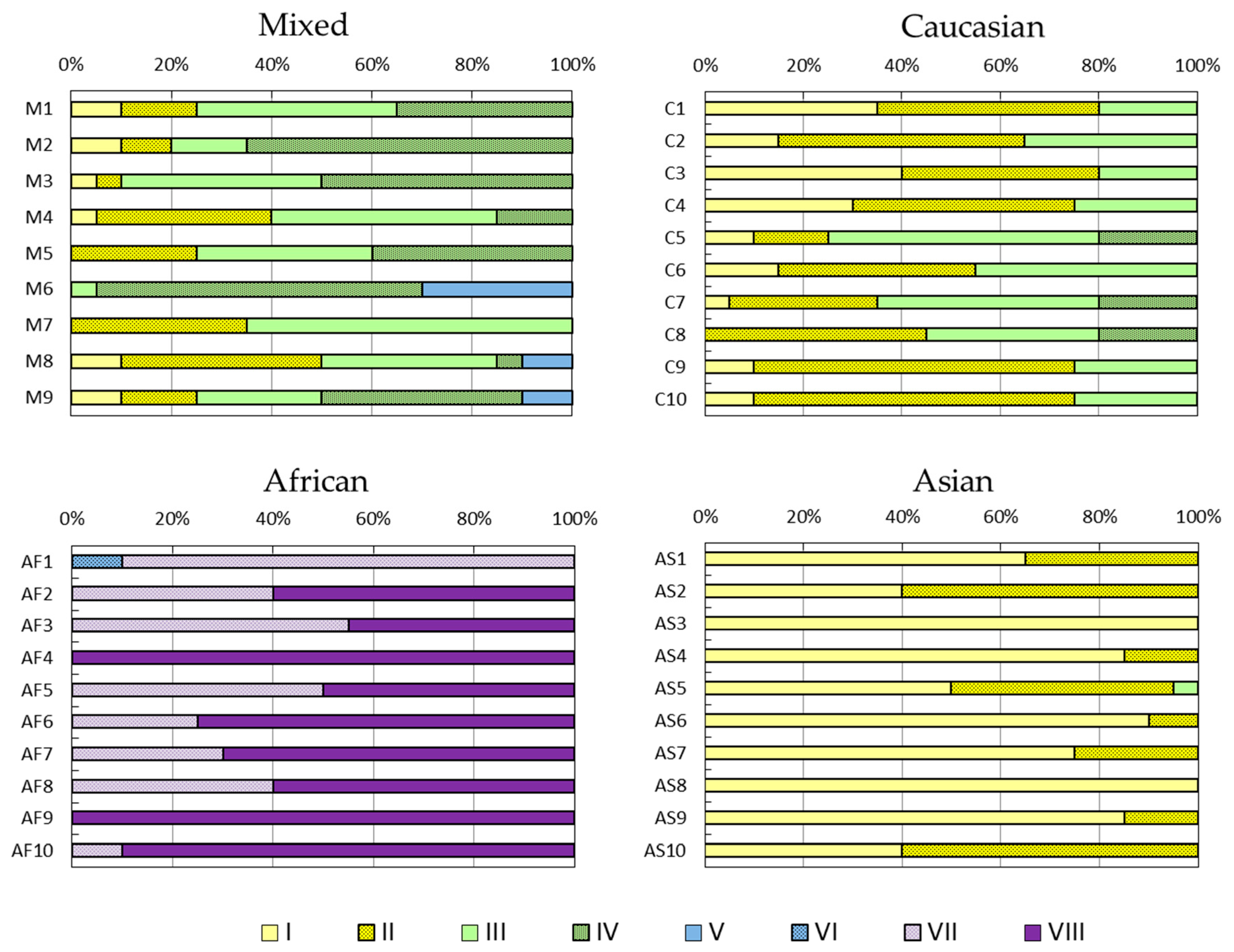 Cosmetics 06 00036 g002