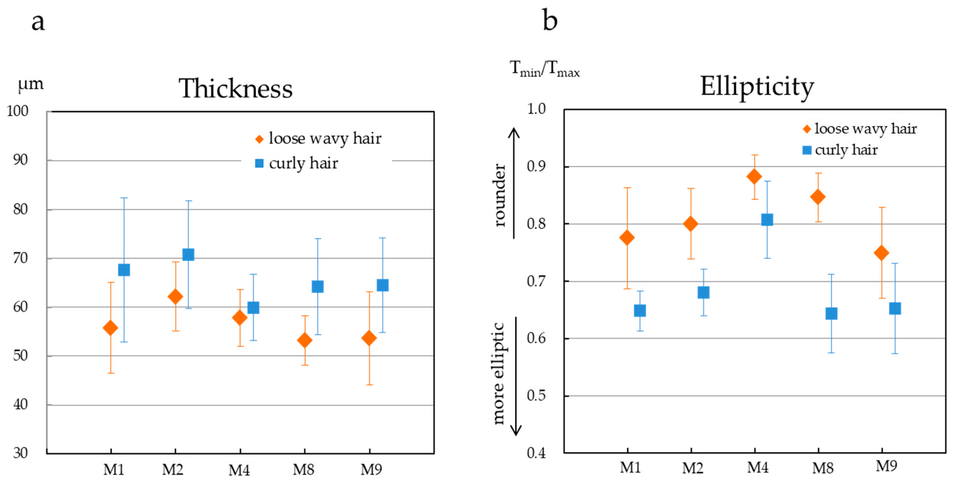 Cosmetics 06 00036 g003