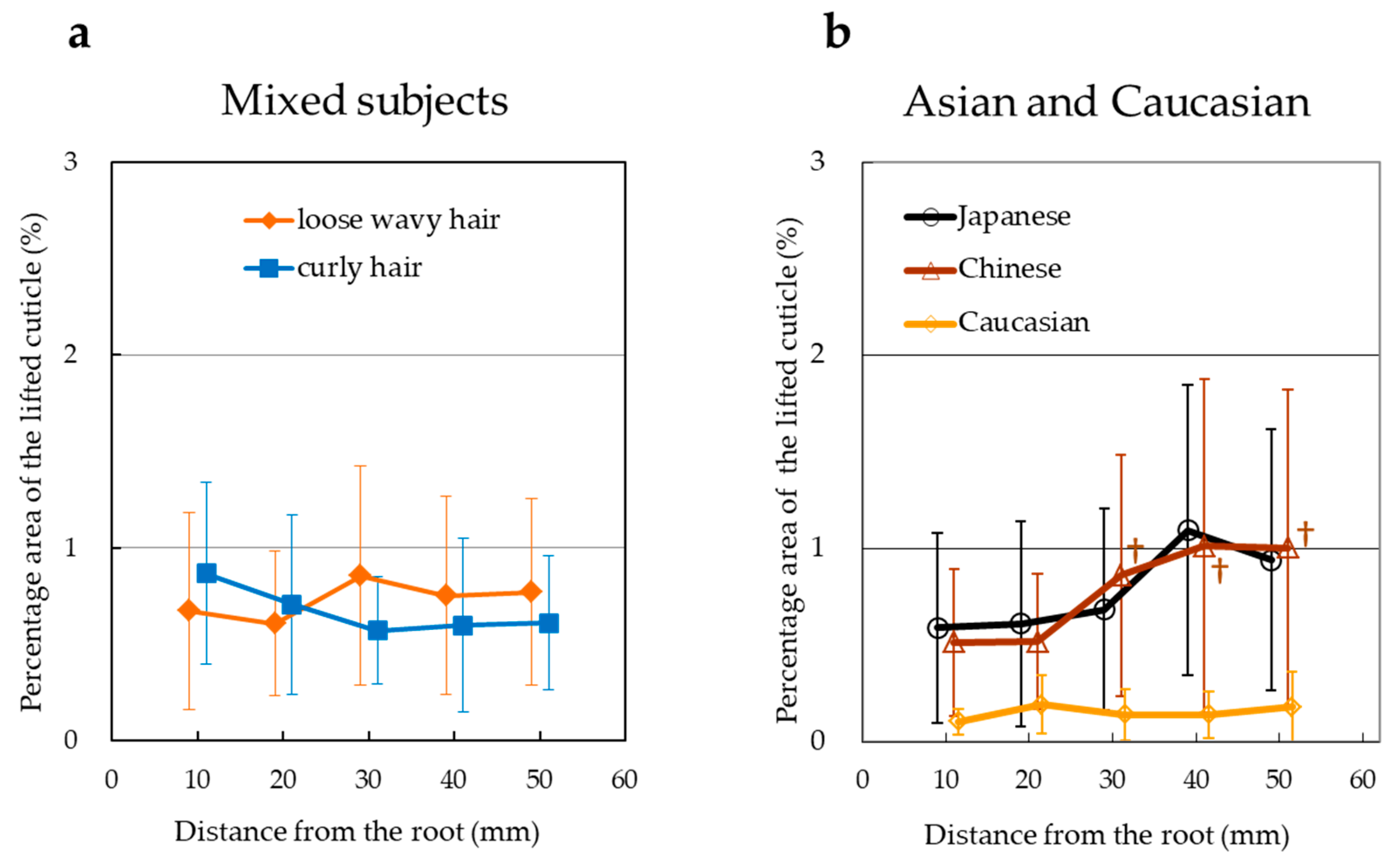 Cosmetics 06 00036 g004