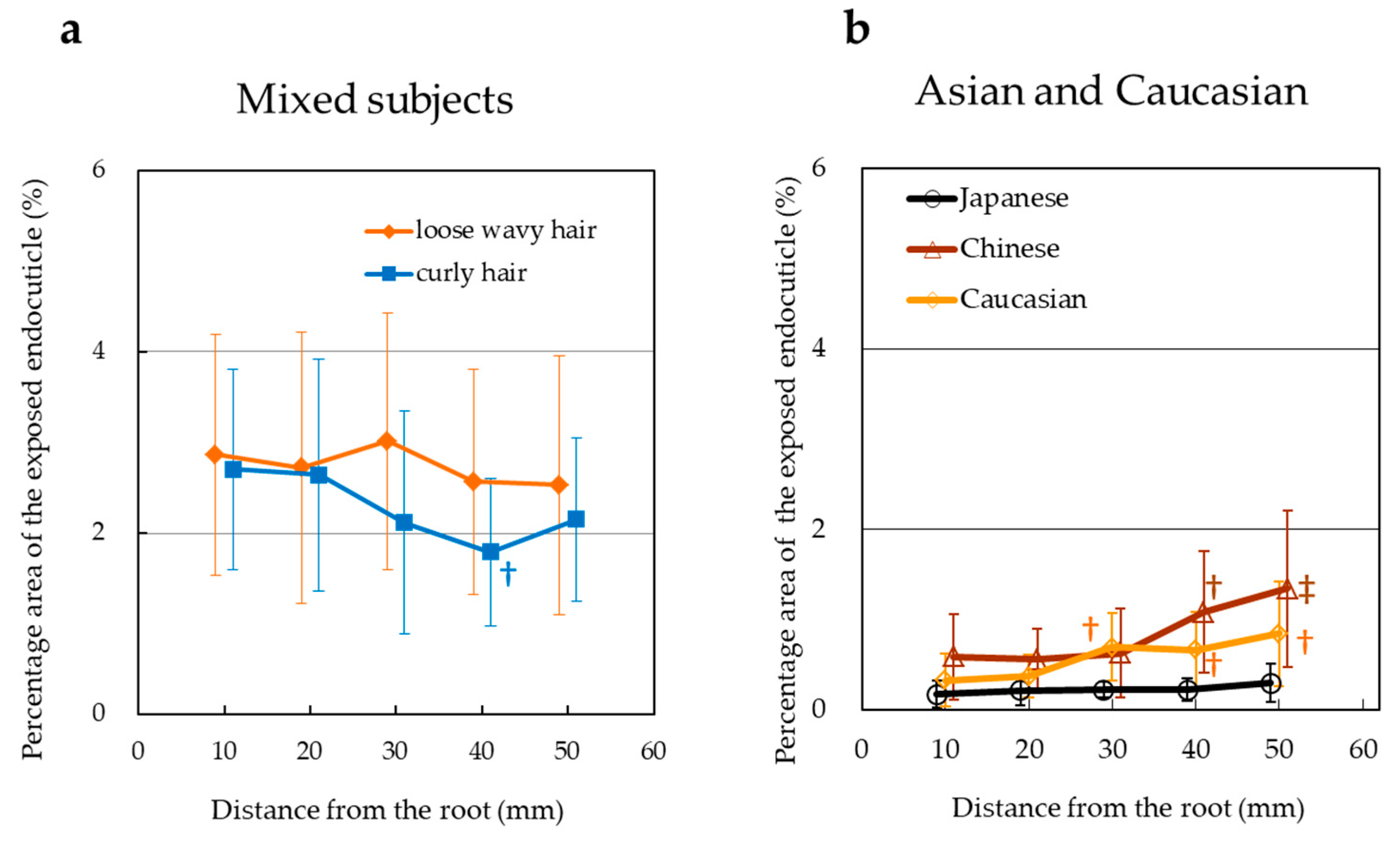 Cosmetics 06 00036 g005