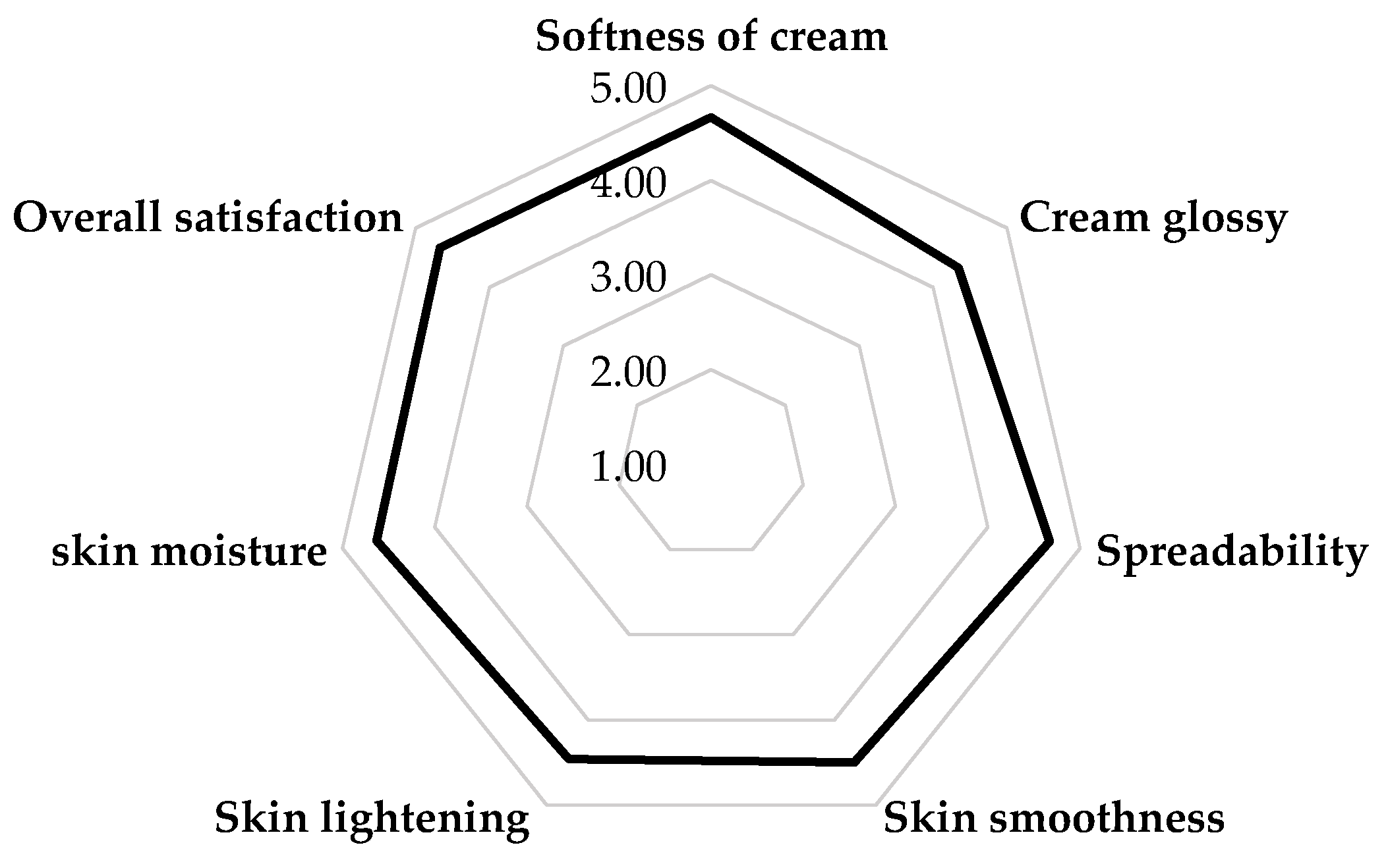 Cosmetics 06 00039 g004