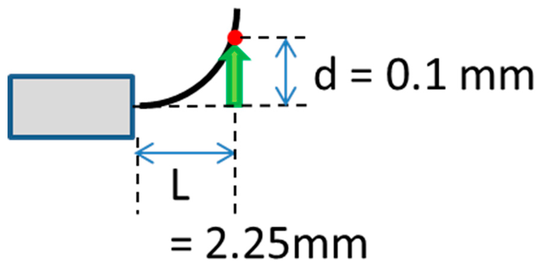 Cosmetics 06 00040 g002