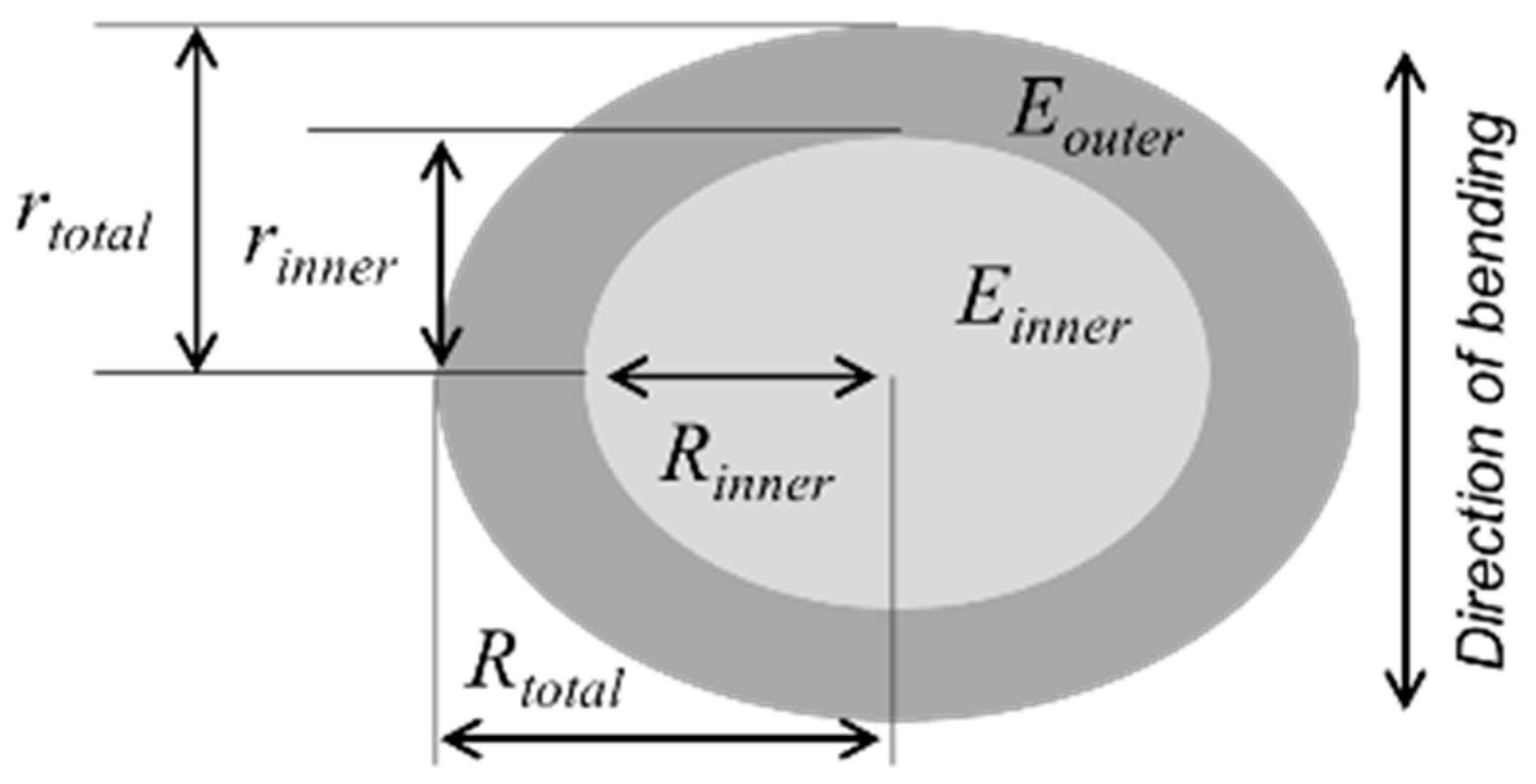 Cosmetics 06 00040 g003