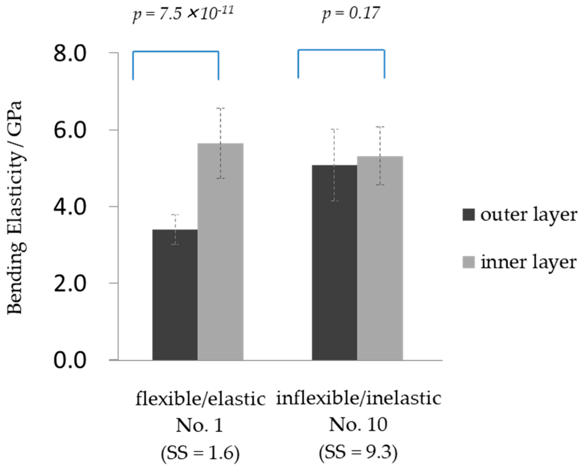 Cosmetics 06 00040 g006