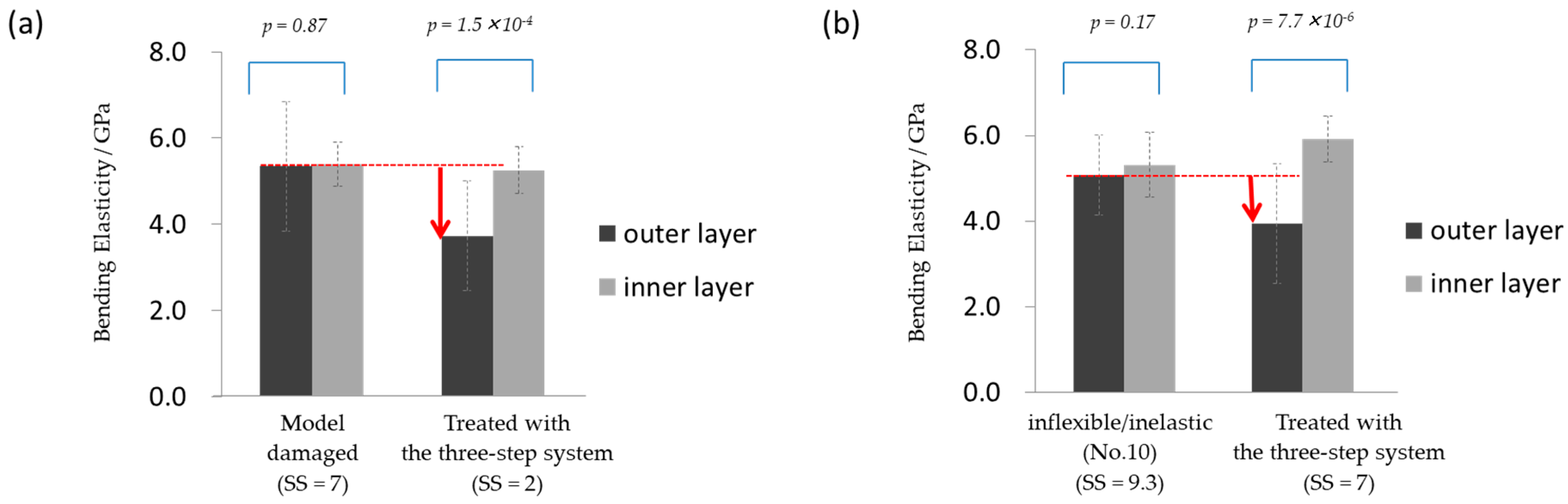 Cosmetics 06 00040 g009