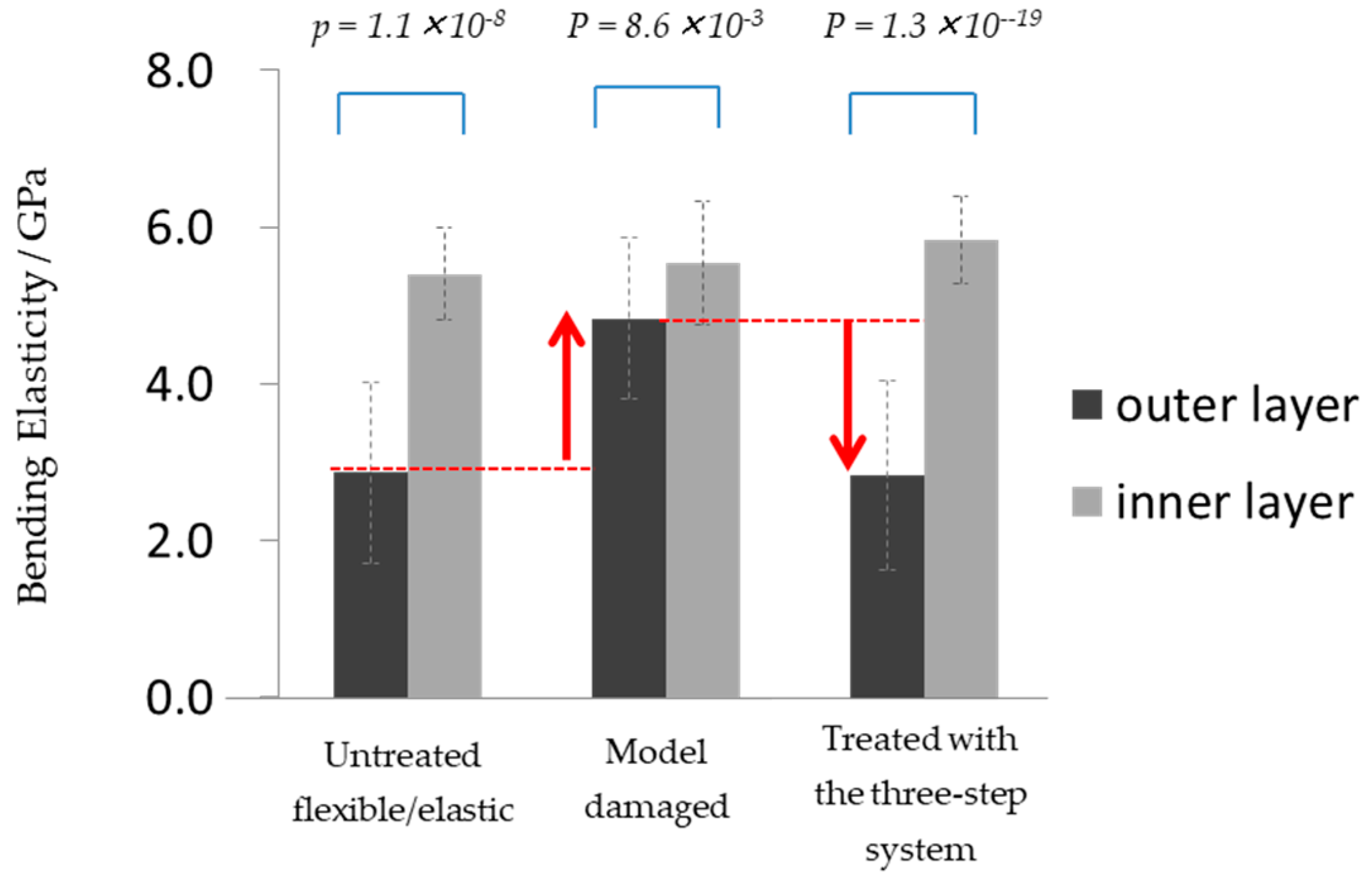 Cosmetics 06 00040 g010