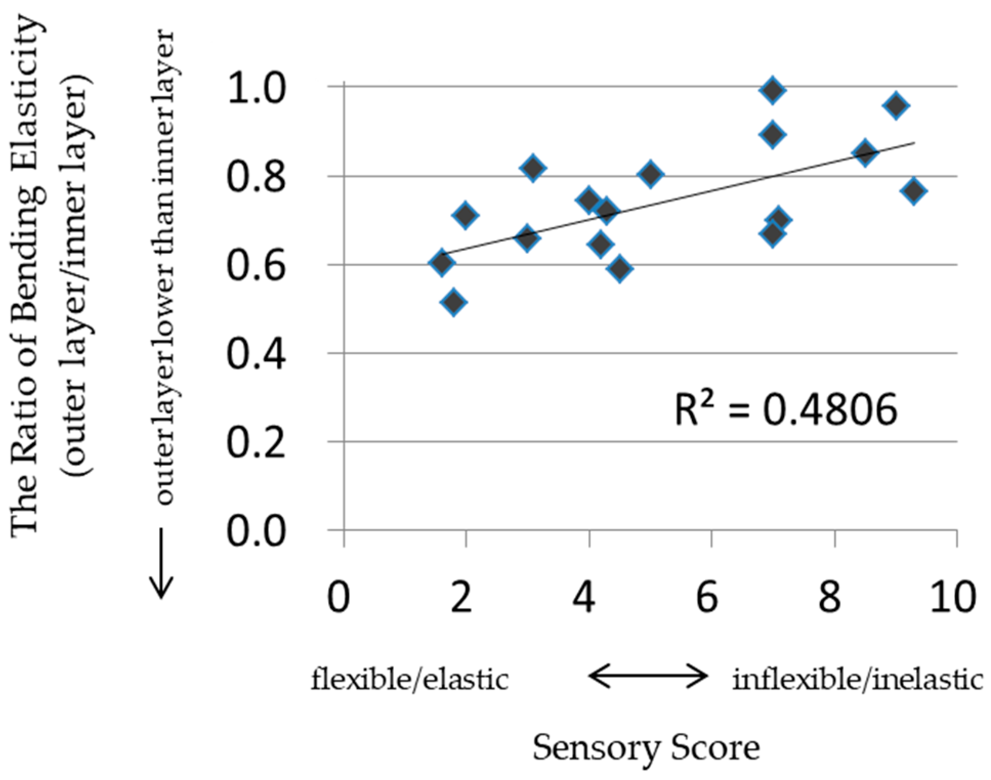 Cosmetics 06 00040 g012