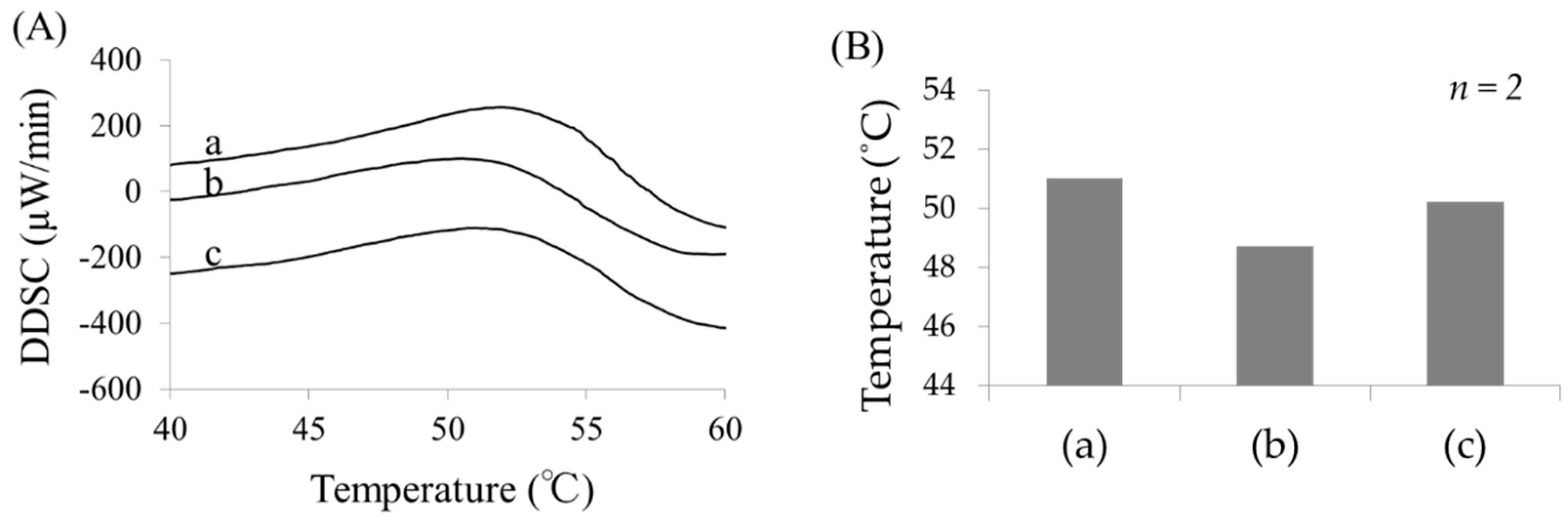 Cosmetics 06 00040 g013