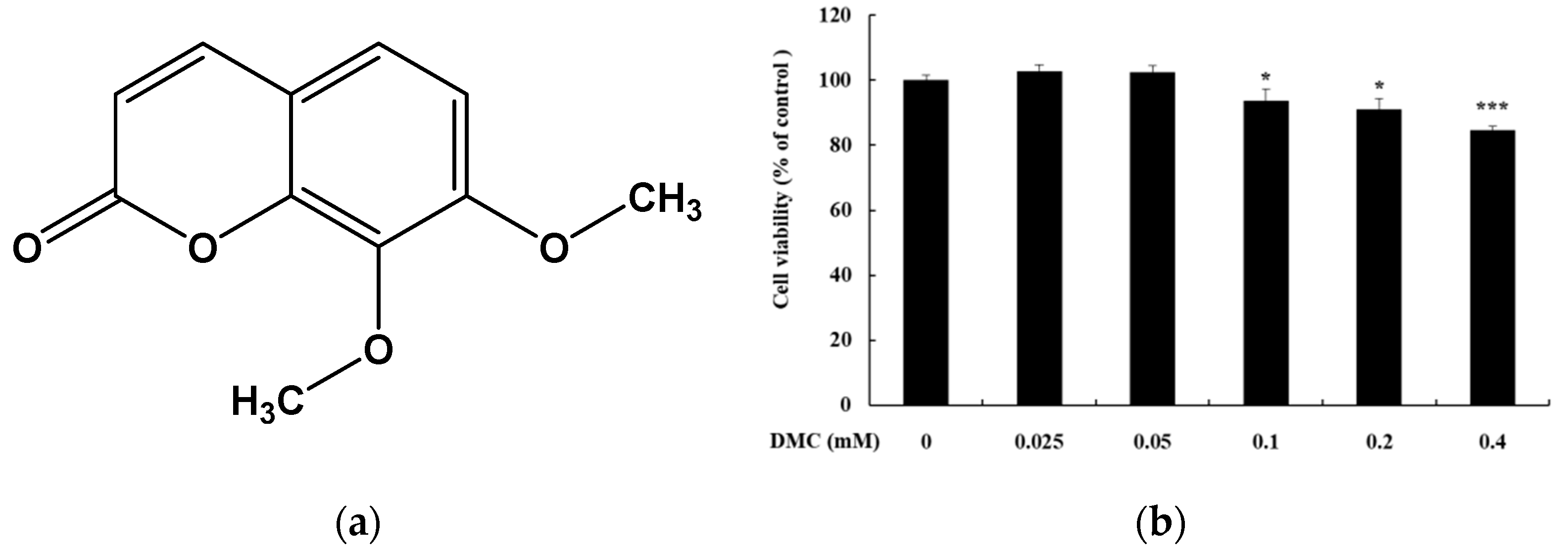 Cosmetics 06 00041 g001
