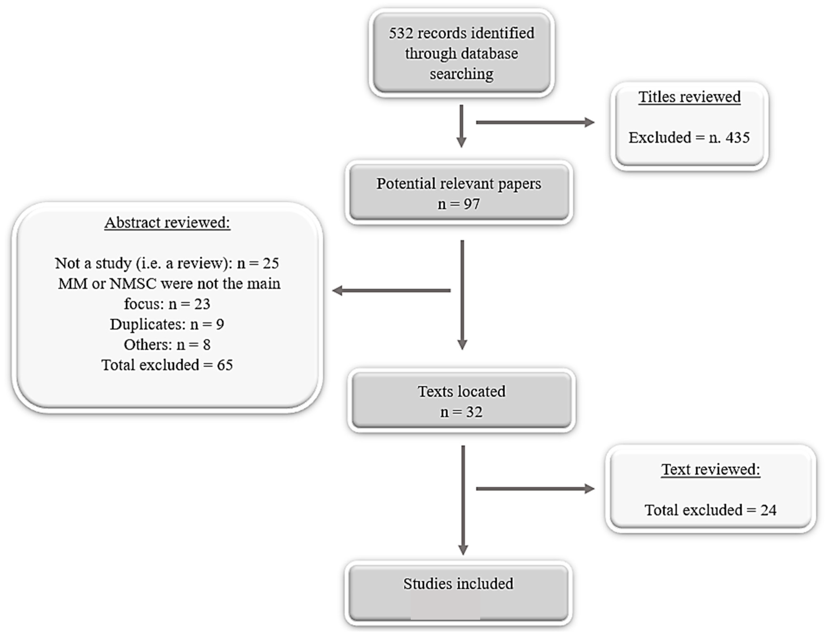 Cosmetics 06 00042 g001