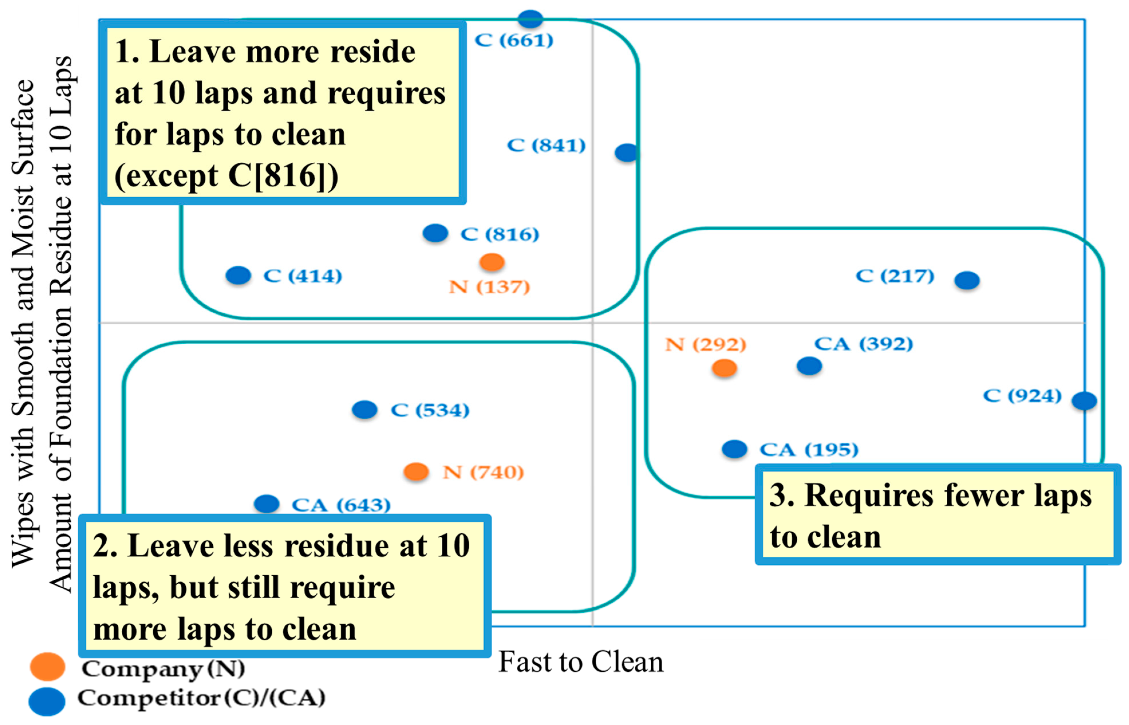 Cosmetics 06 00044 g002